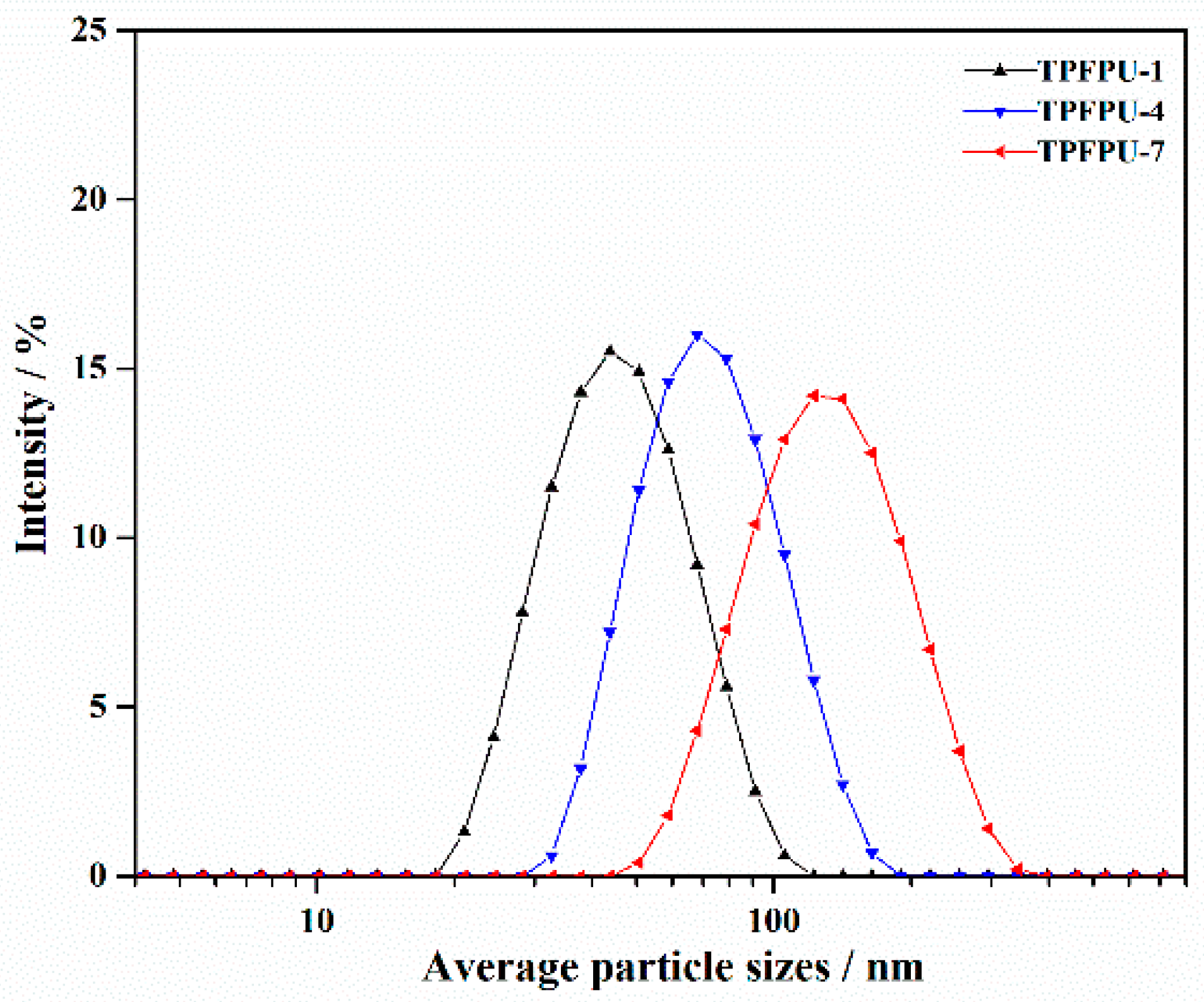 Coatings 12 01271 g004