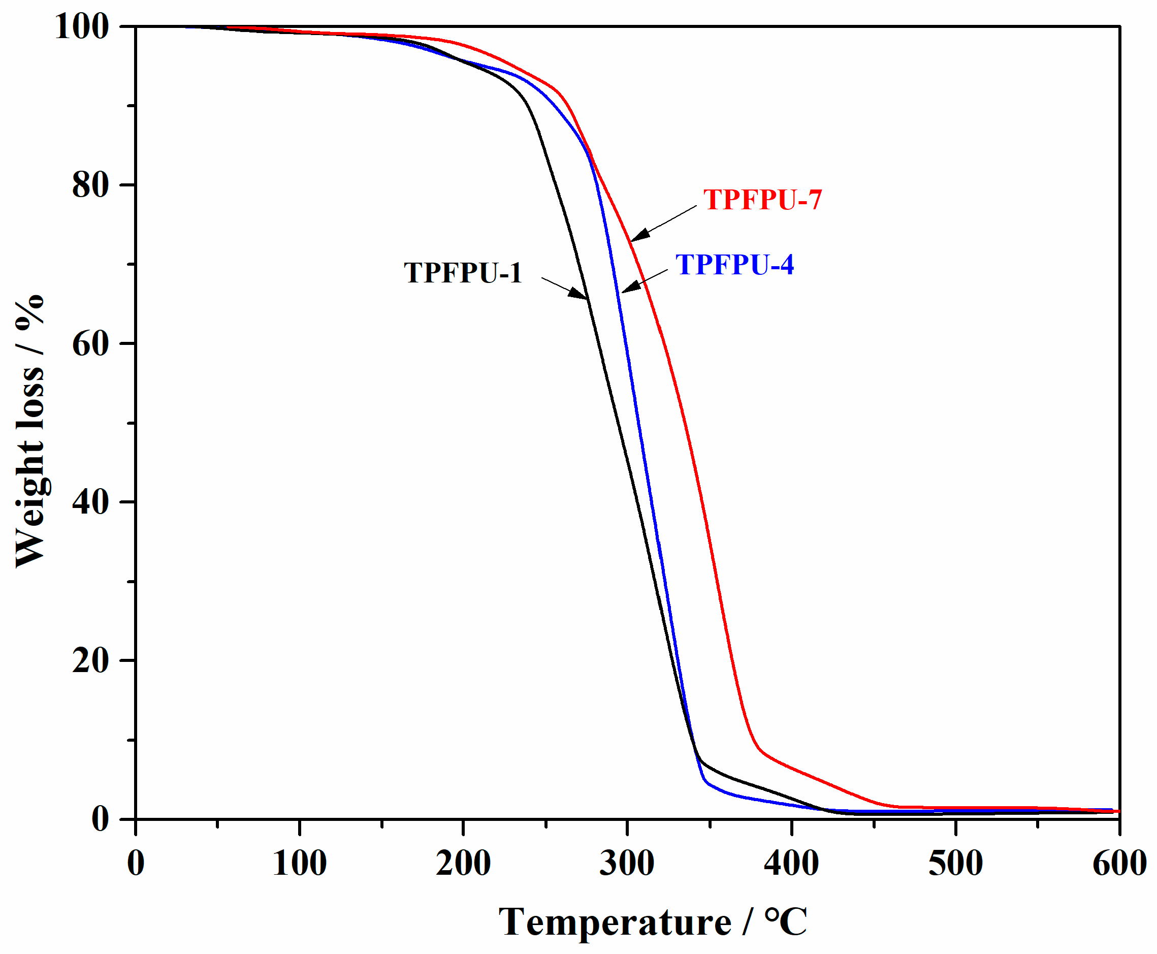 Coatings 12 01271 g006