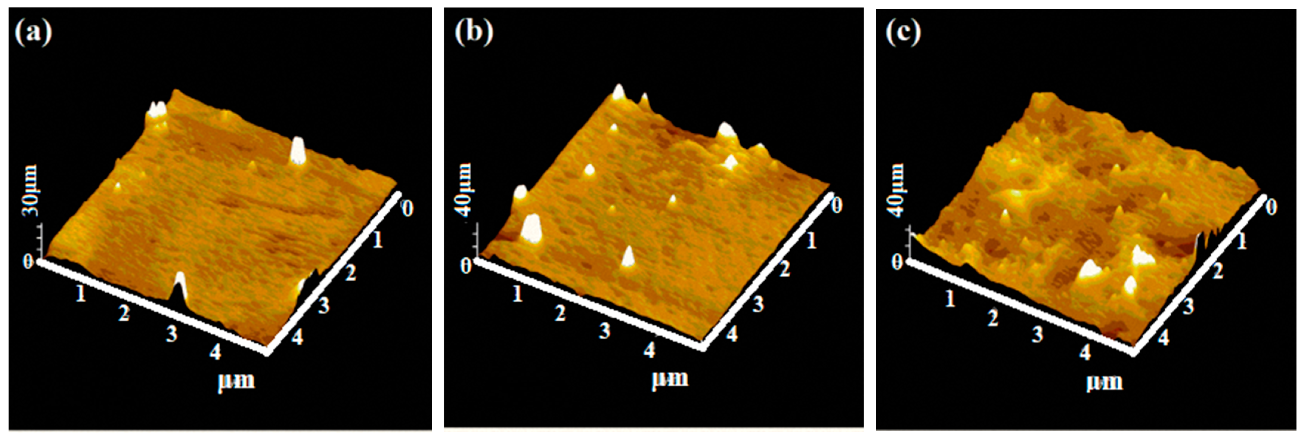 Coatings 12 01271 g011