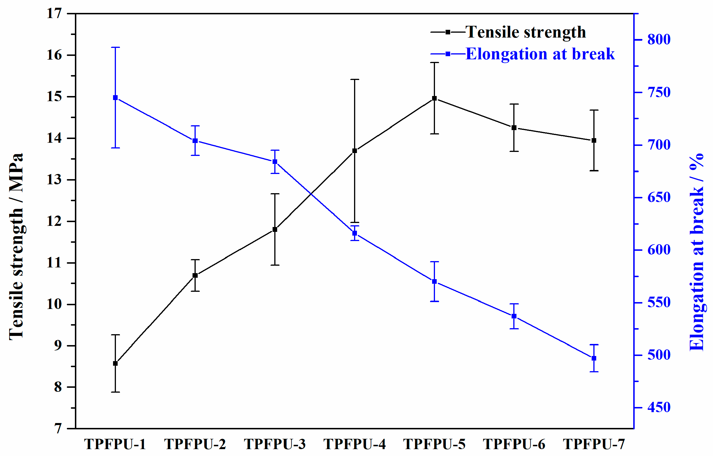 Coatings 12 01271 g012