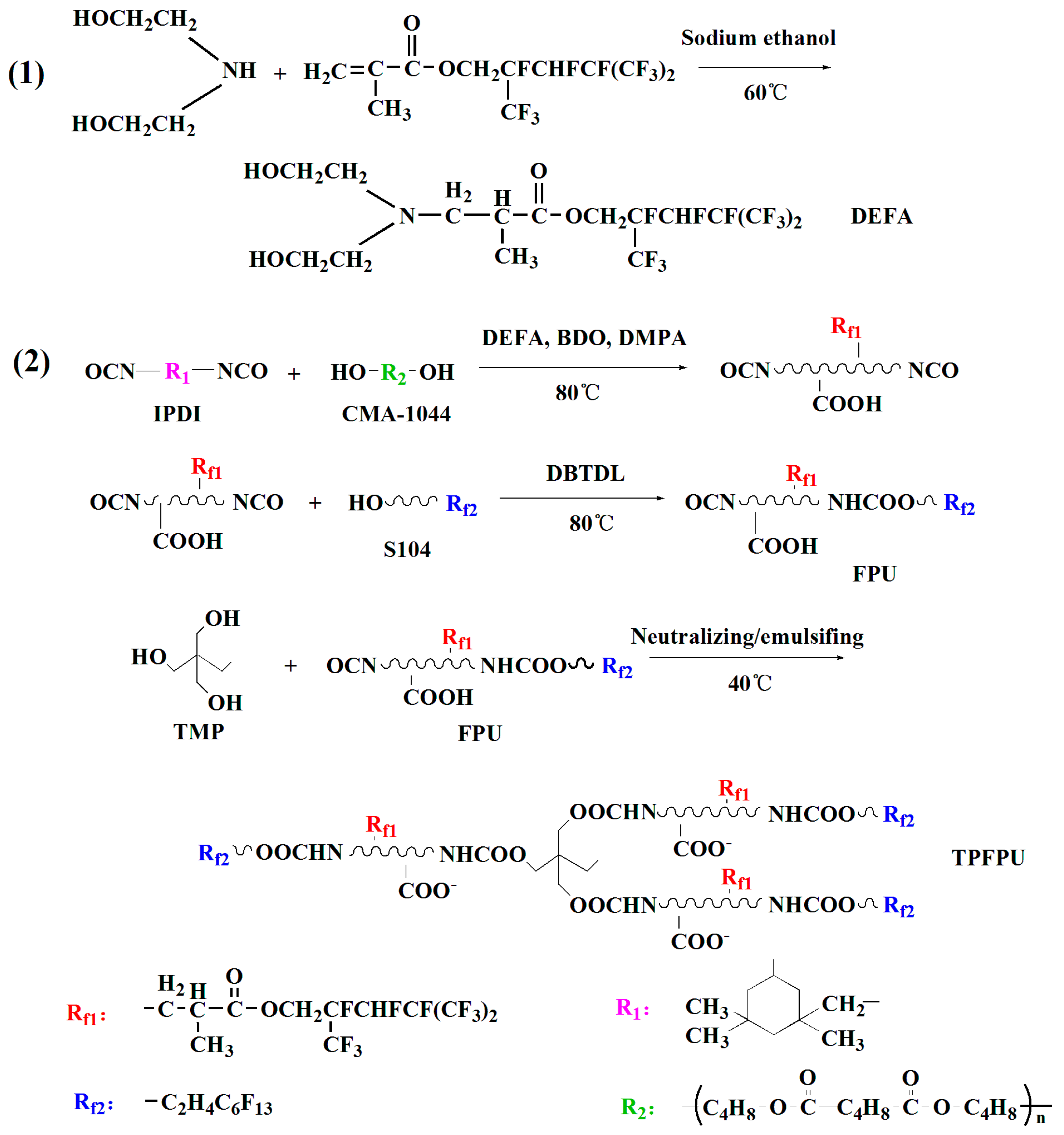 Coatings 12 01271 sch001