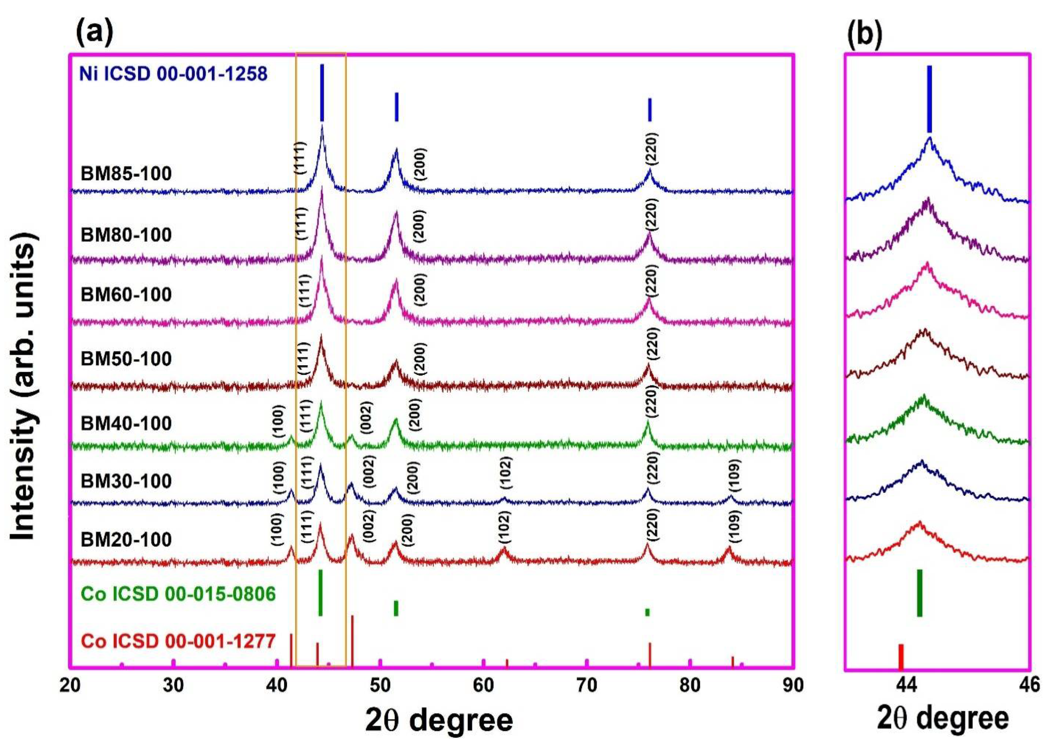Coatings 12 01272 g001 Coatings 12 01272 g001