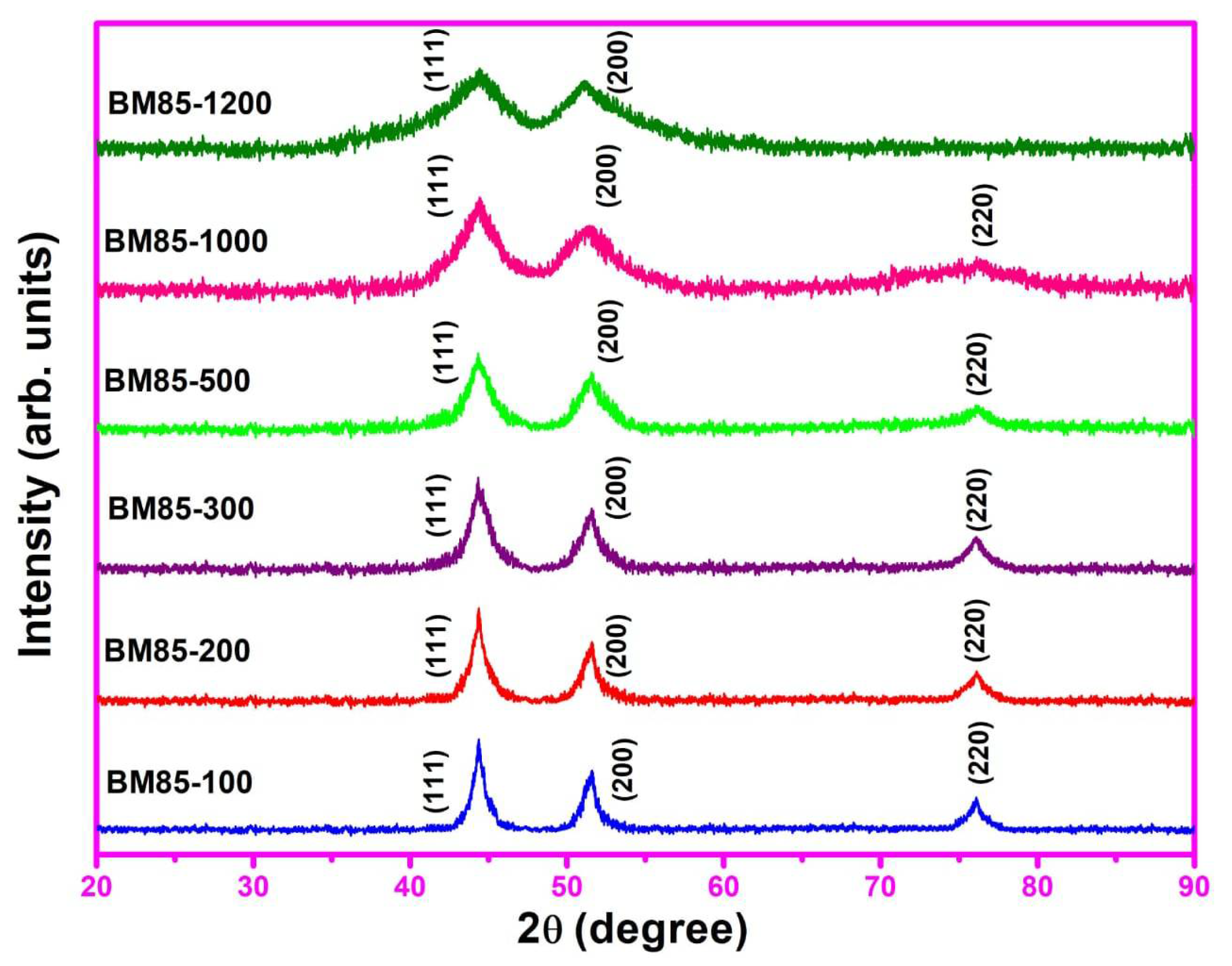 Coatings 12 01272 g002 Coatings 12 01272 g002