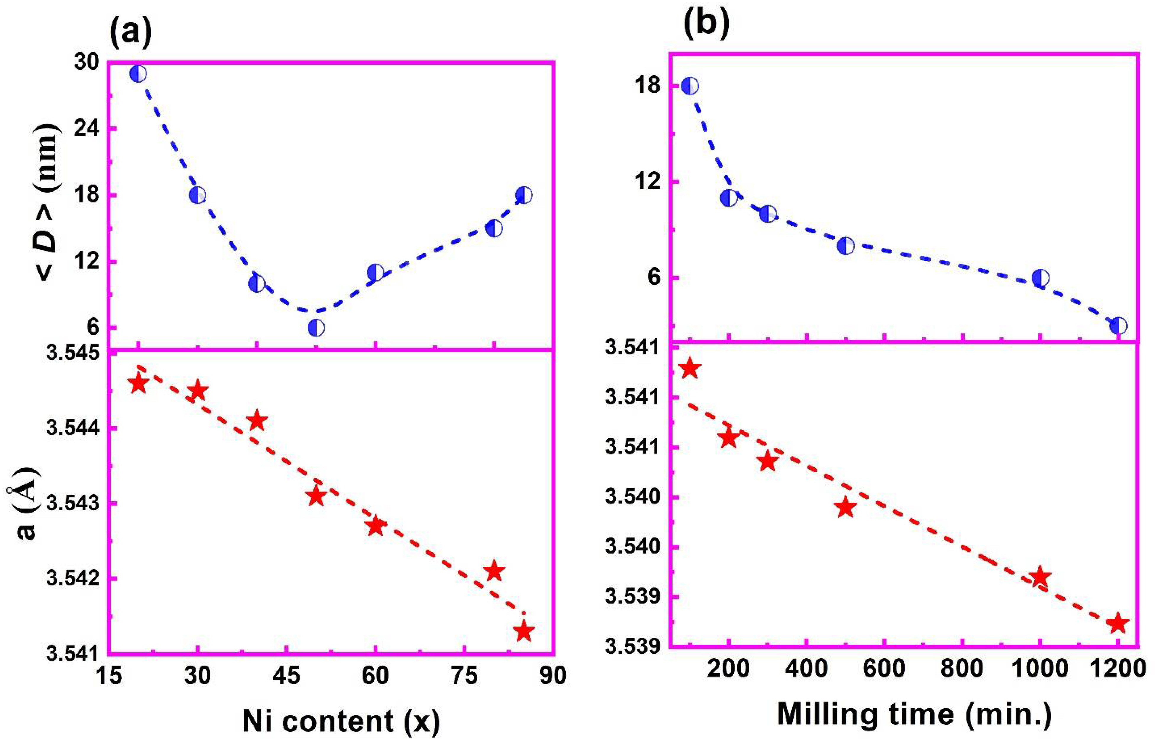 Coatings 12 01272 g003 Coatings 12 01272 g003
