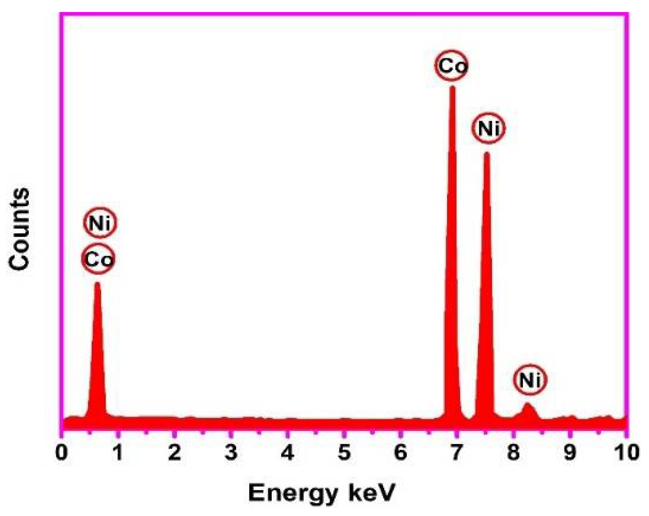 Coatings 12 01272 g004 Coatings 12 01272 g004