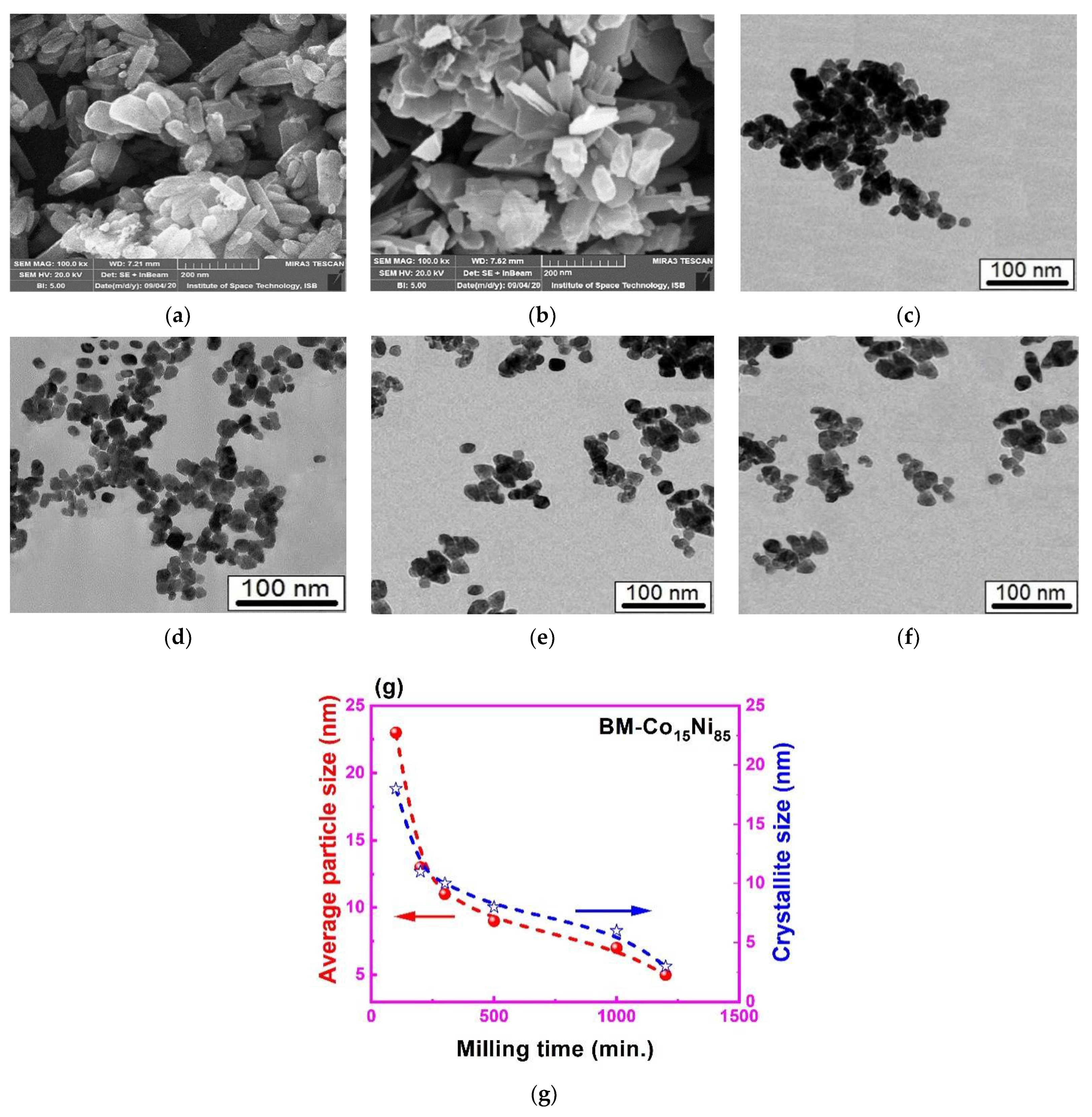 Coatings 12 01272 g005 Coatings 12 01272 g005