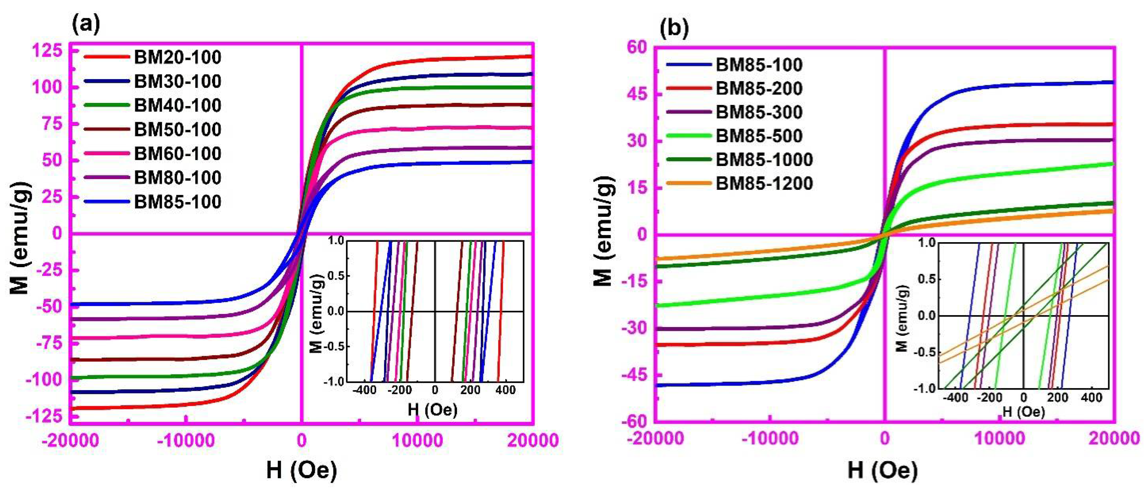 Coatings 12 01272 g007 Coatings 12 01272 g007