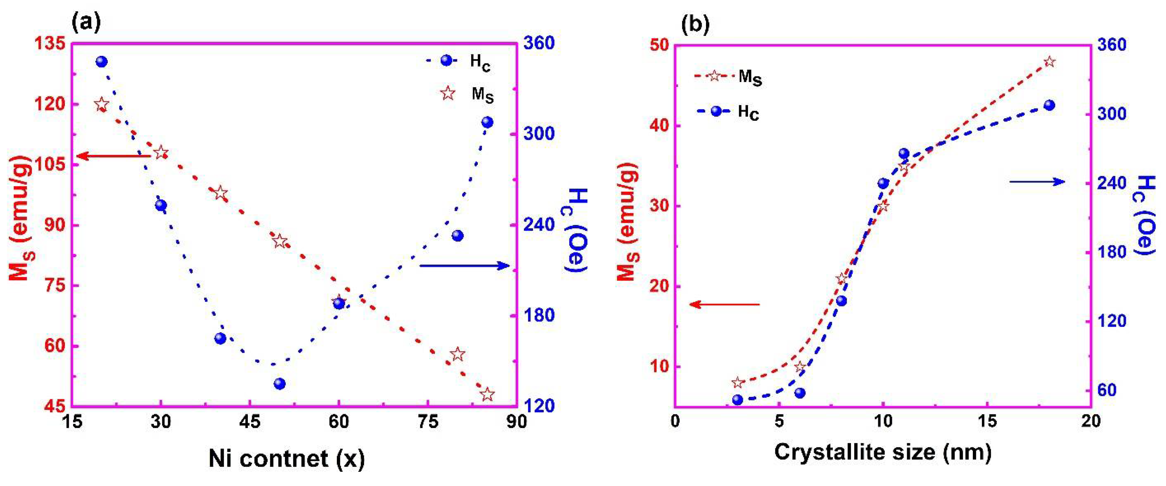 Coatings 12 01272 g008 Coatings 12 01272 g008
