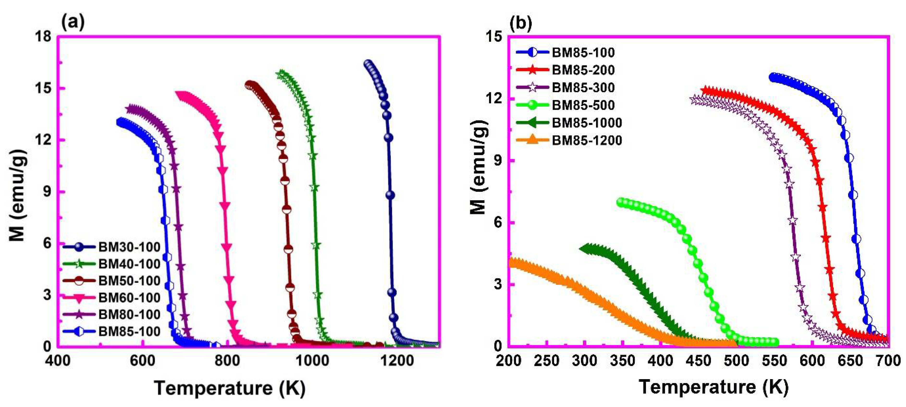 Coatings 12 01272 g009 Coatings 12 01272 g009