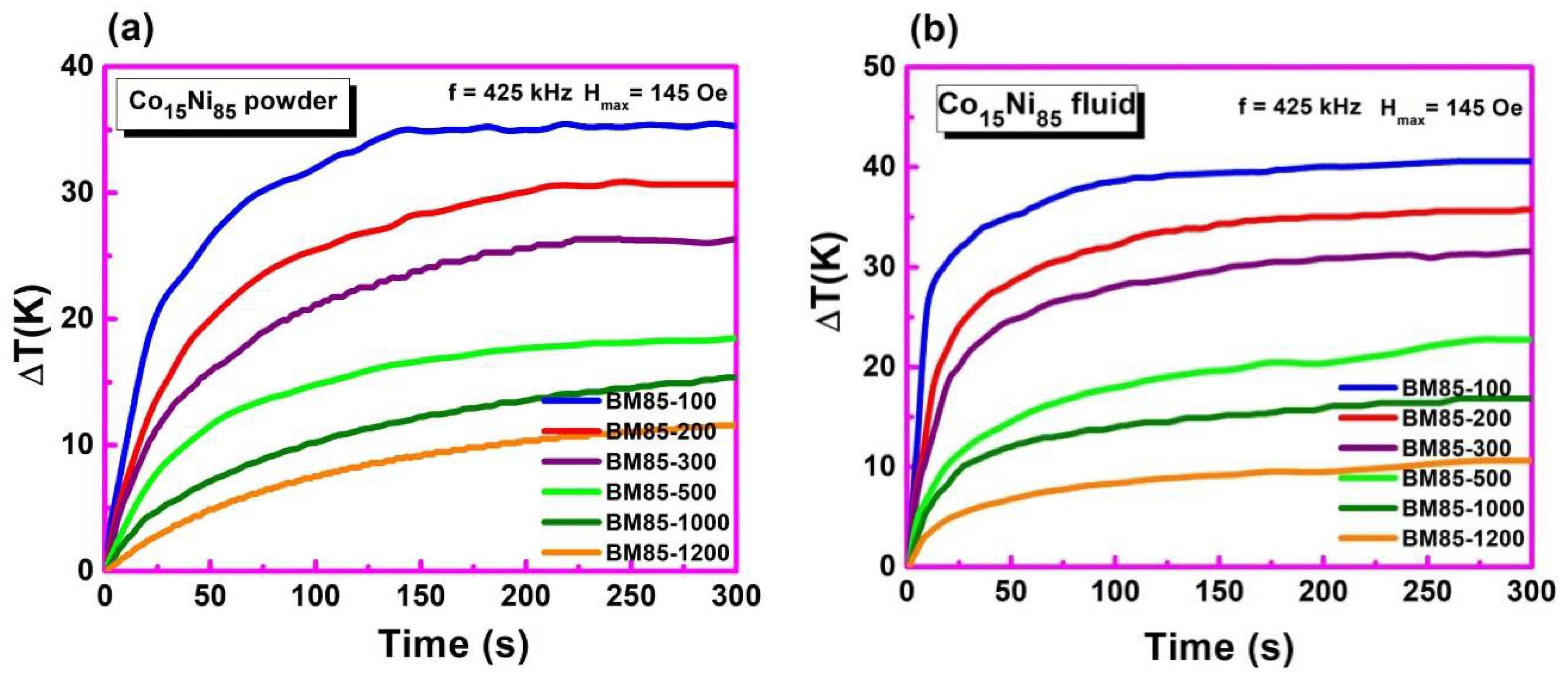 Coatings 12 01272 g011 Coatings 12 01272 g011