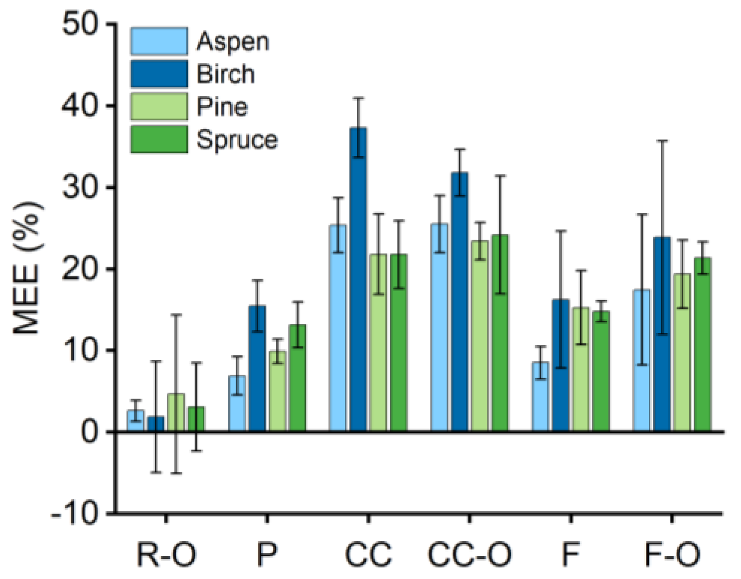 Coatings 12 01273 g003