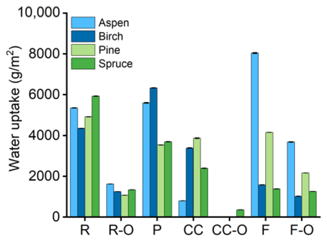 Coatings 12 01273 g004