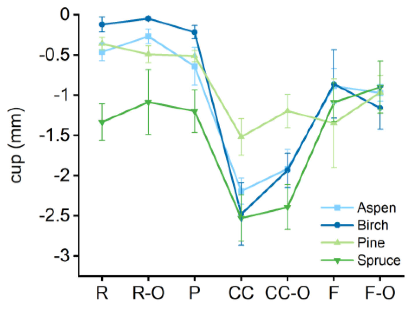 Coatings 12 01273 g005