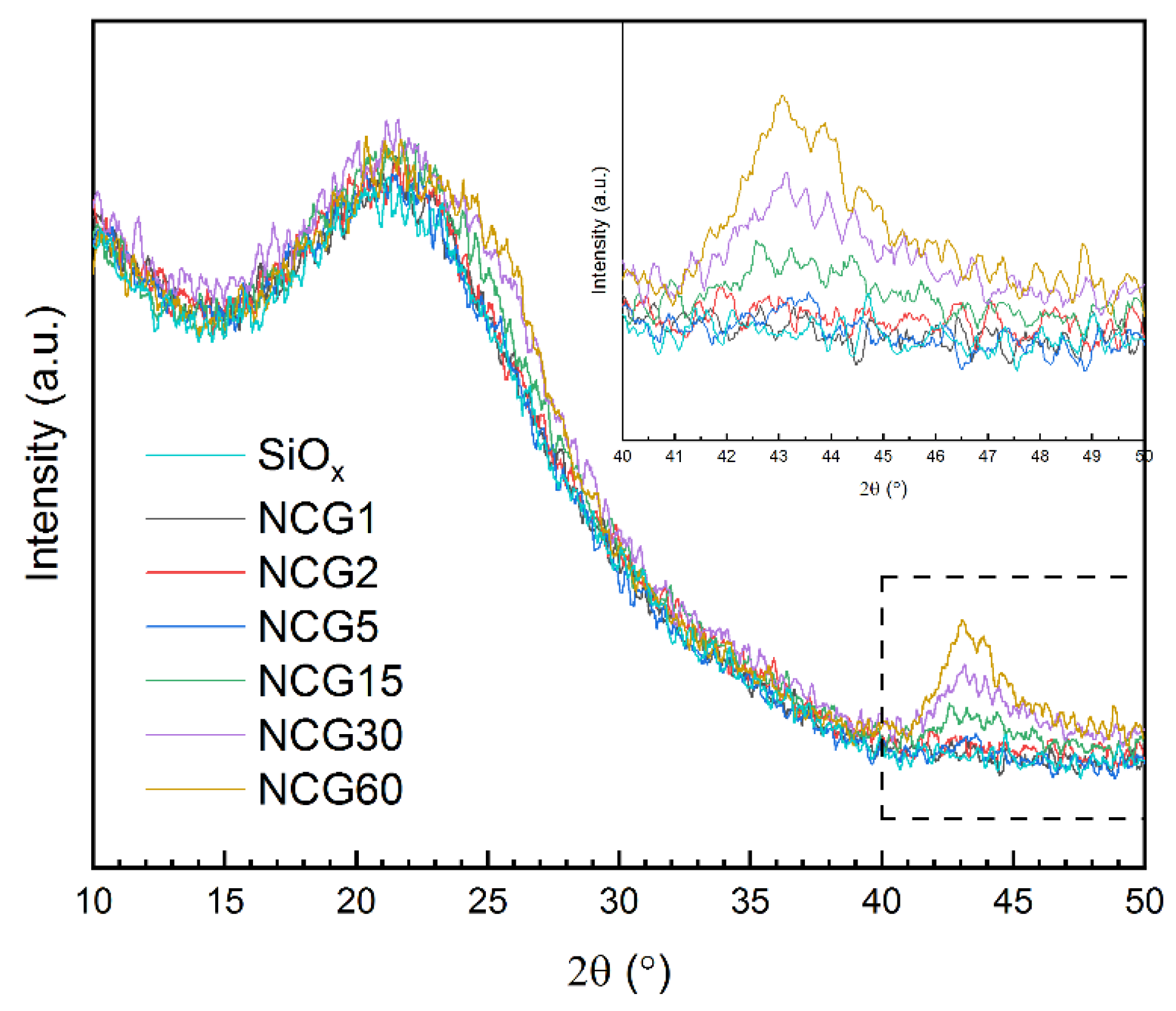 Coatings Free FullText Evolution of Nanocrystalline Graphite’s