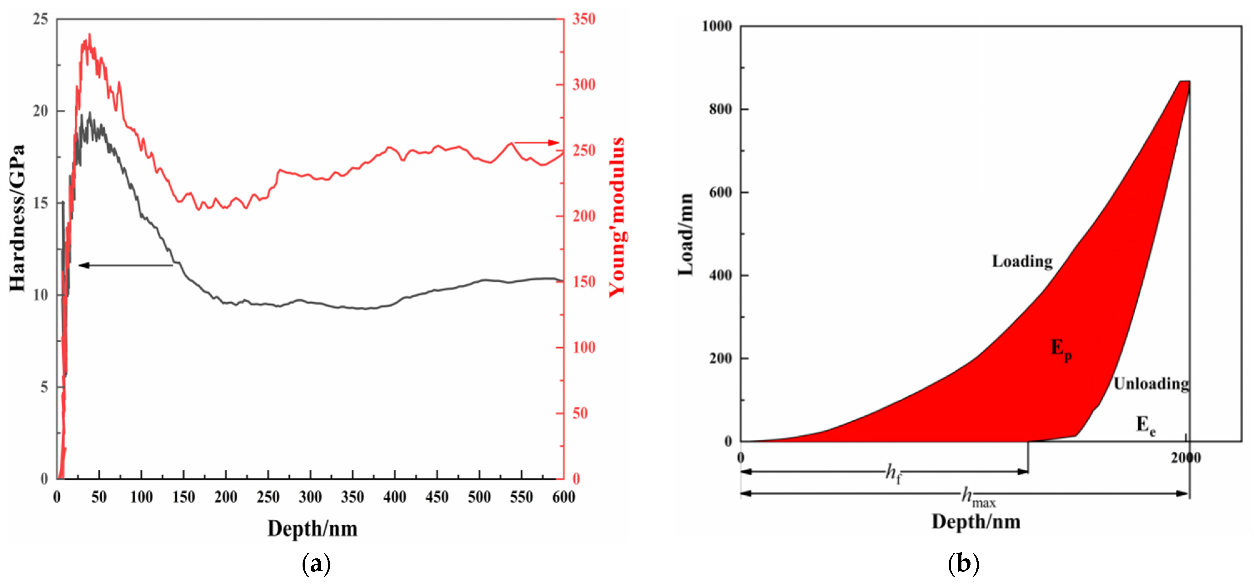 Coatings 12 01275 g005