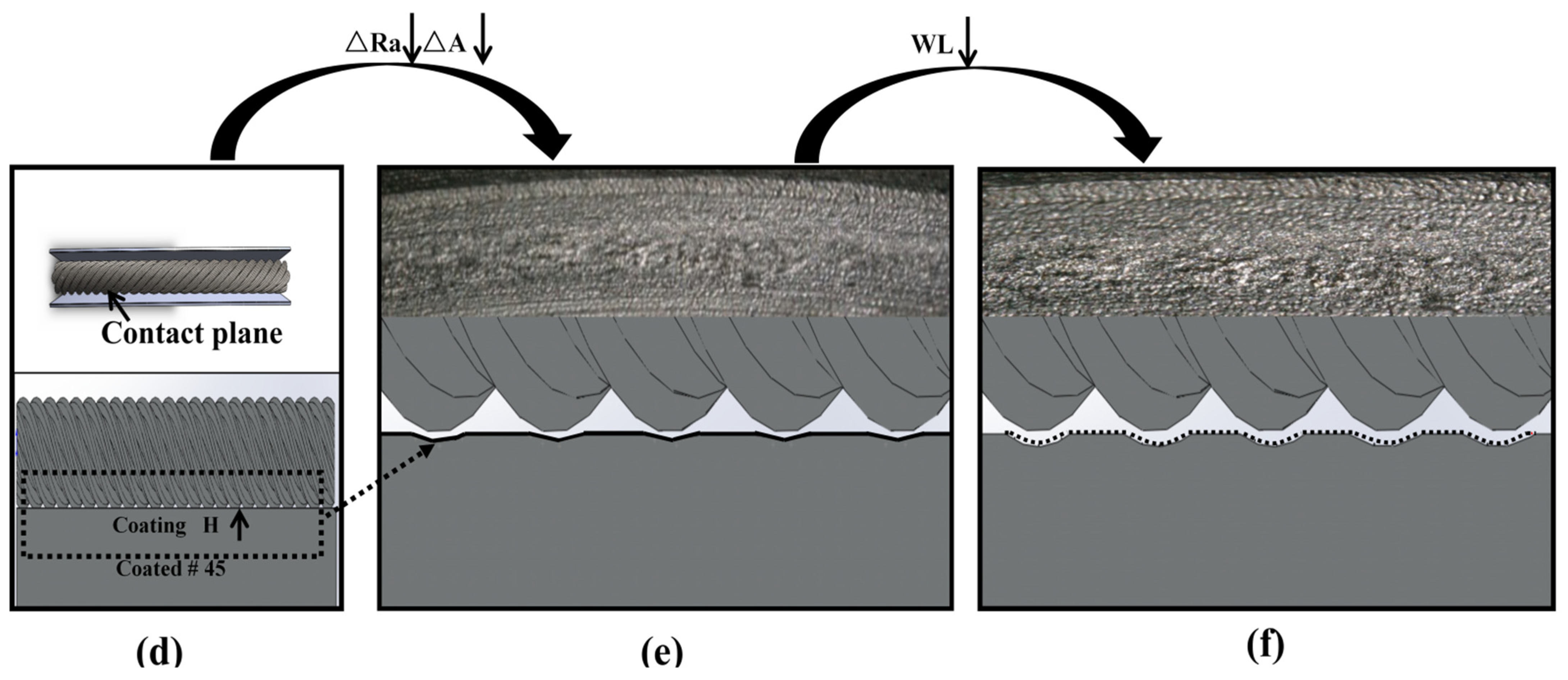 Coatings 12 01275 g013b