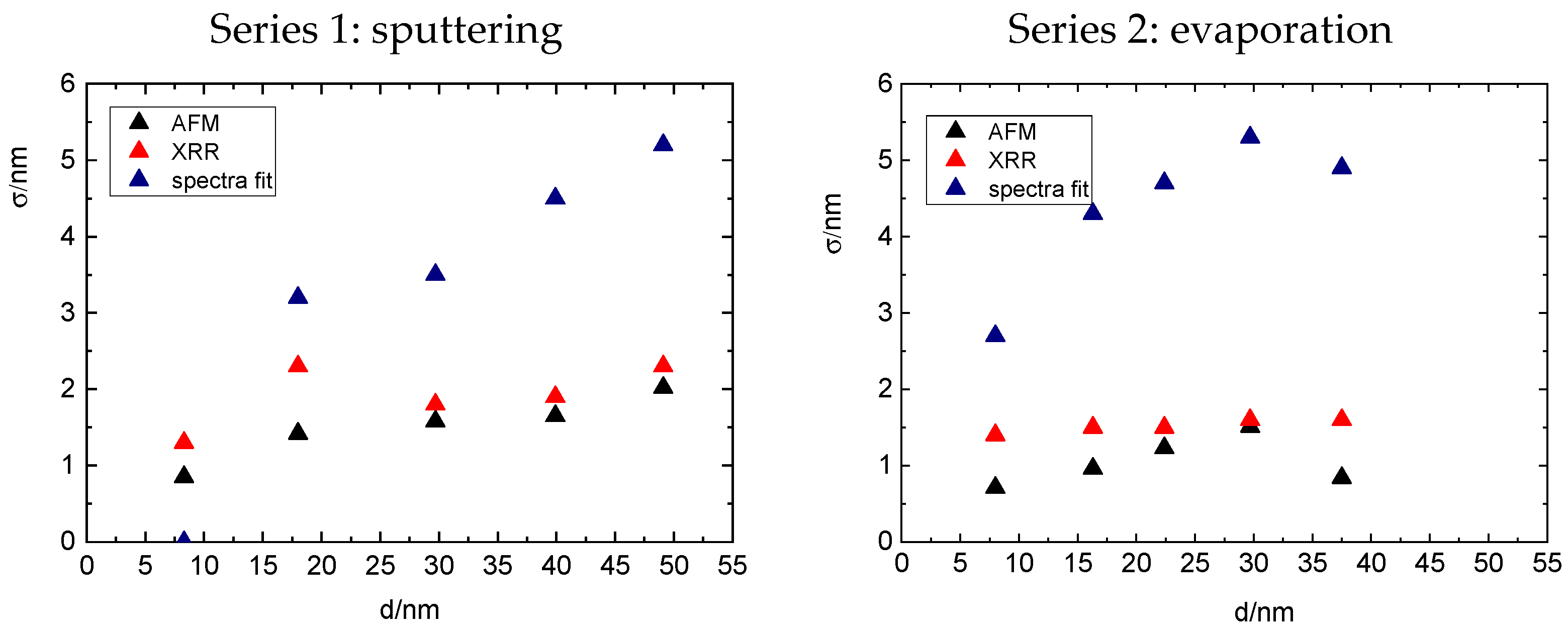 Coatings 12 01278 g006