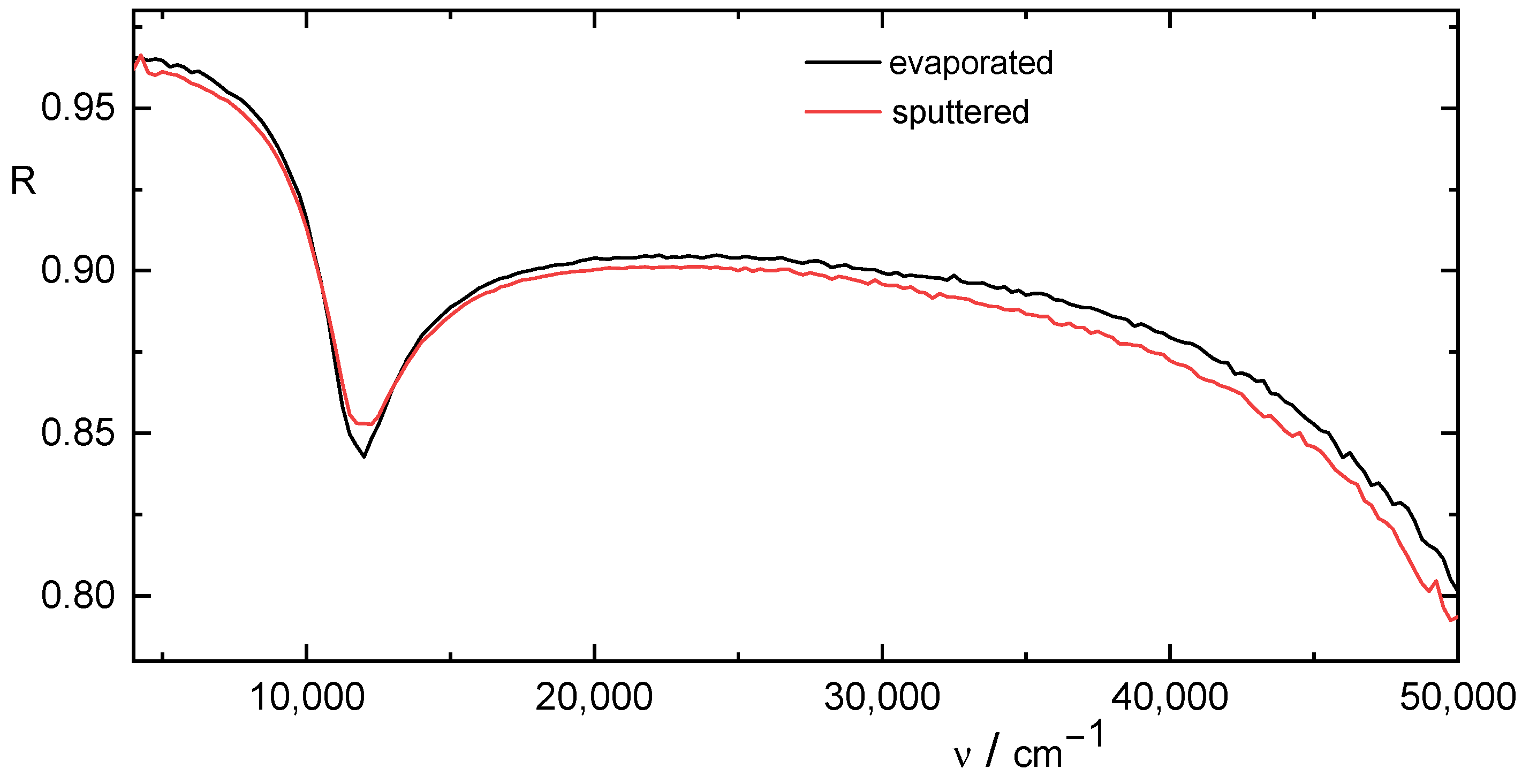 Coatings 12 01278 g010