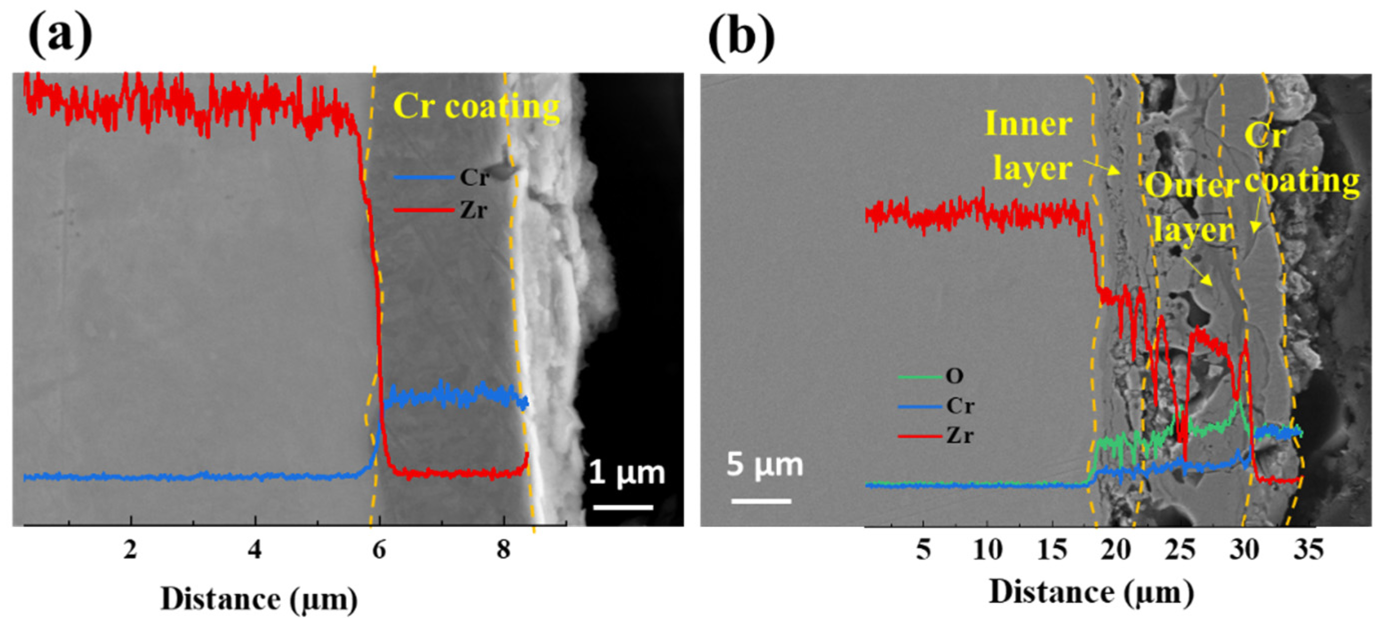 Coatings 12 01281 g003 550