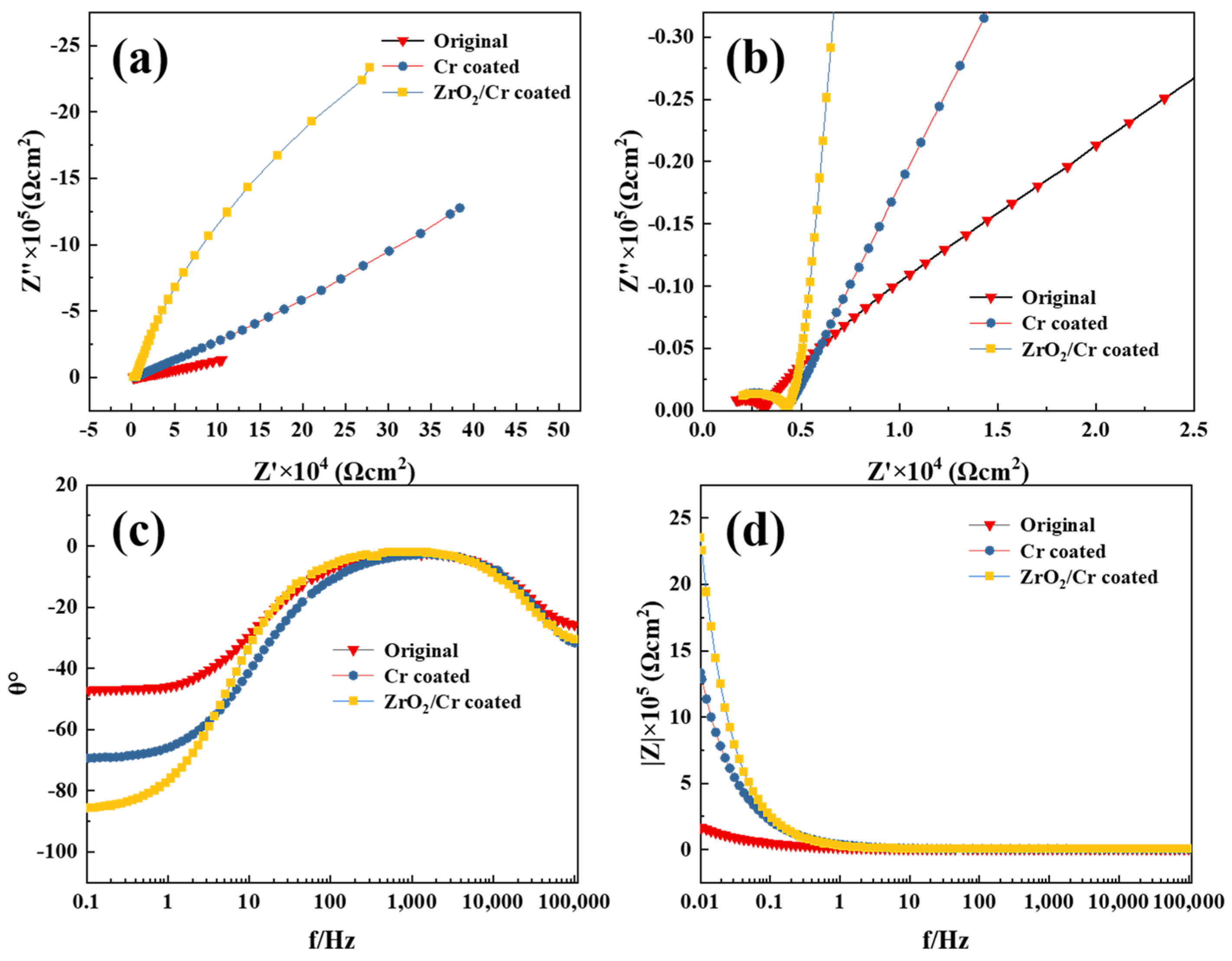 Coatings 12 01281 g006 550