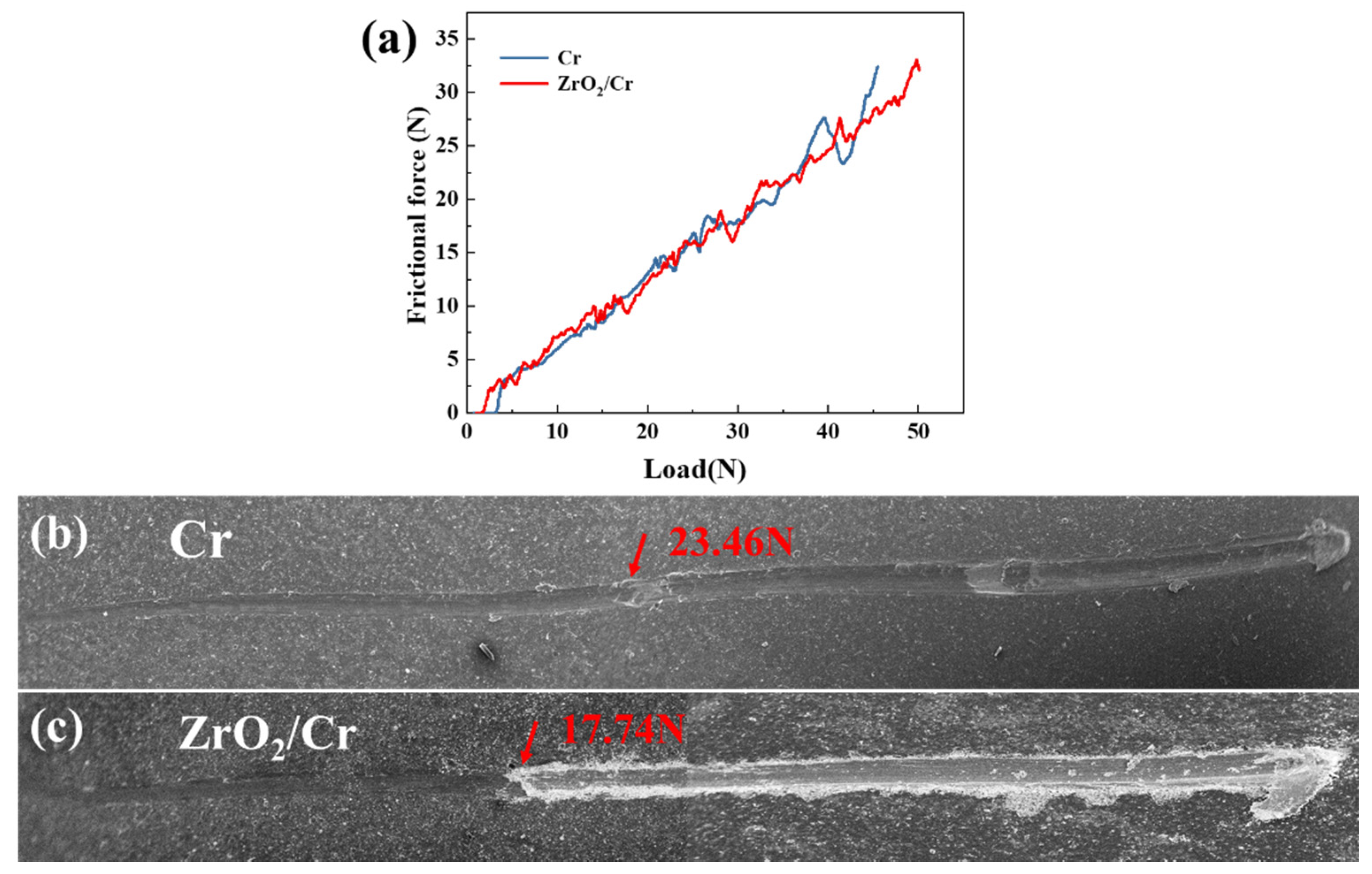 Coatings 12 01281 g008 550