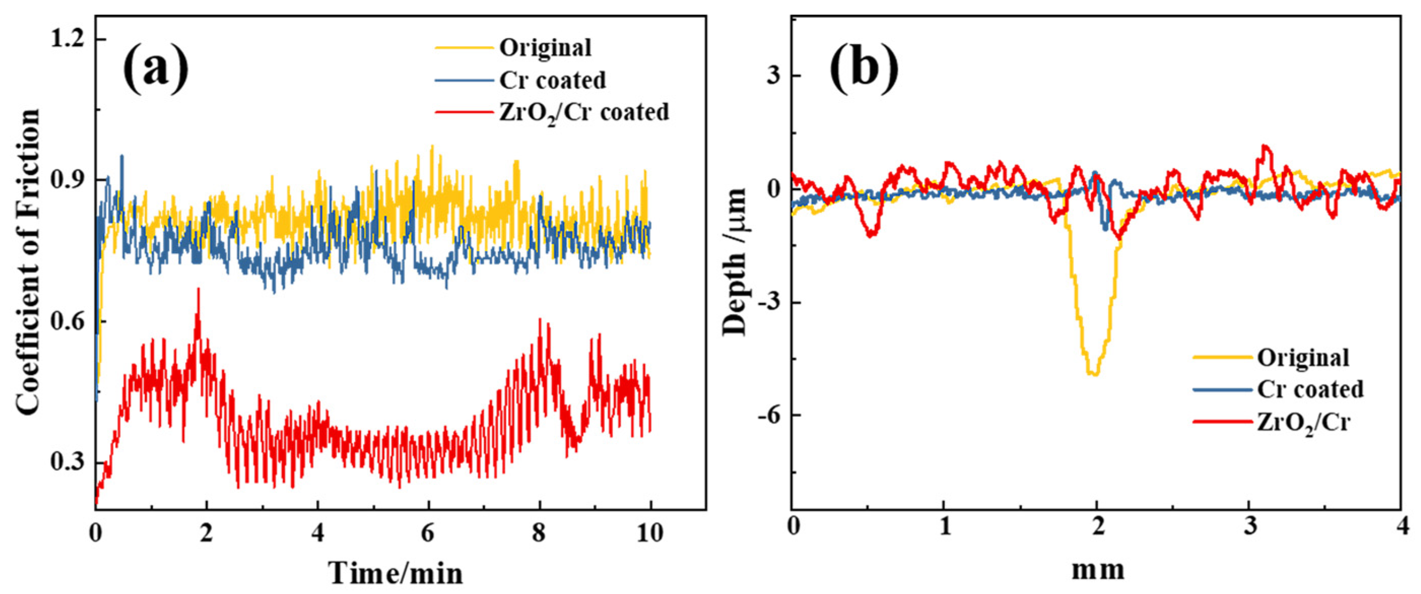 Coatings 12 01281 g009 550