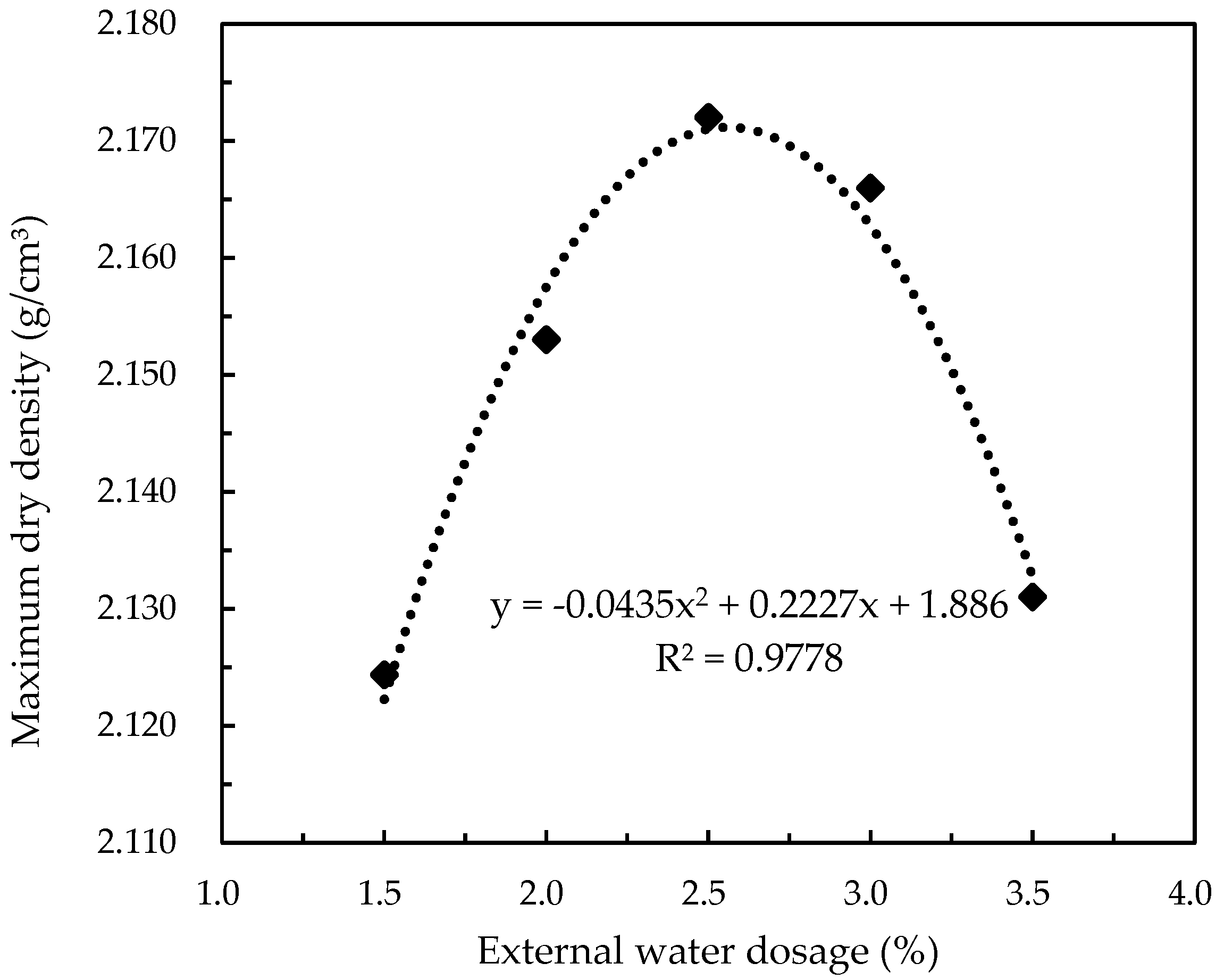Coatings 12 01283 g002 550