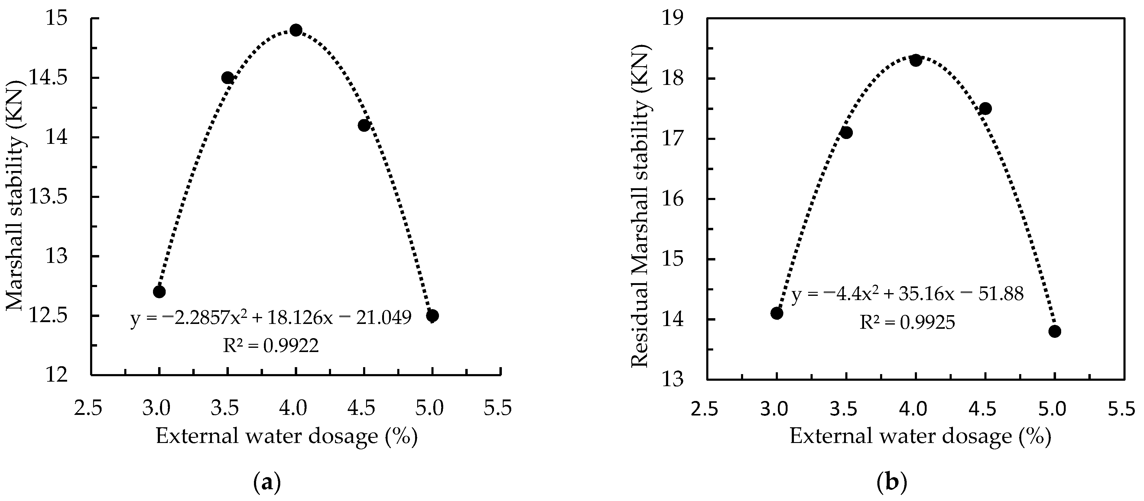 Coatings 12 01283 g003 550