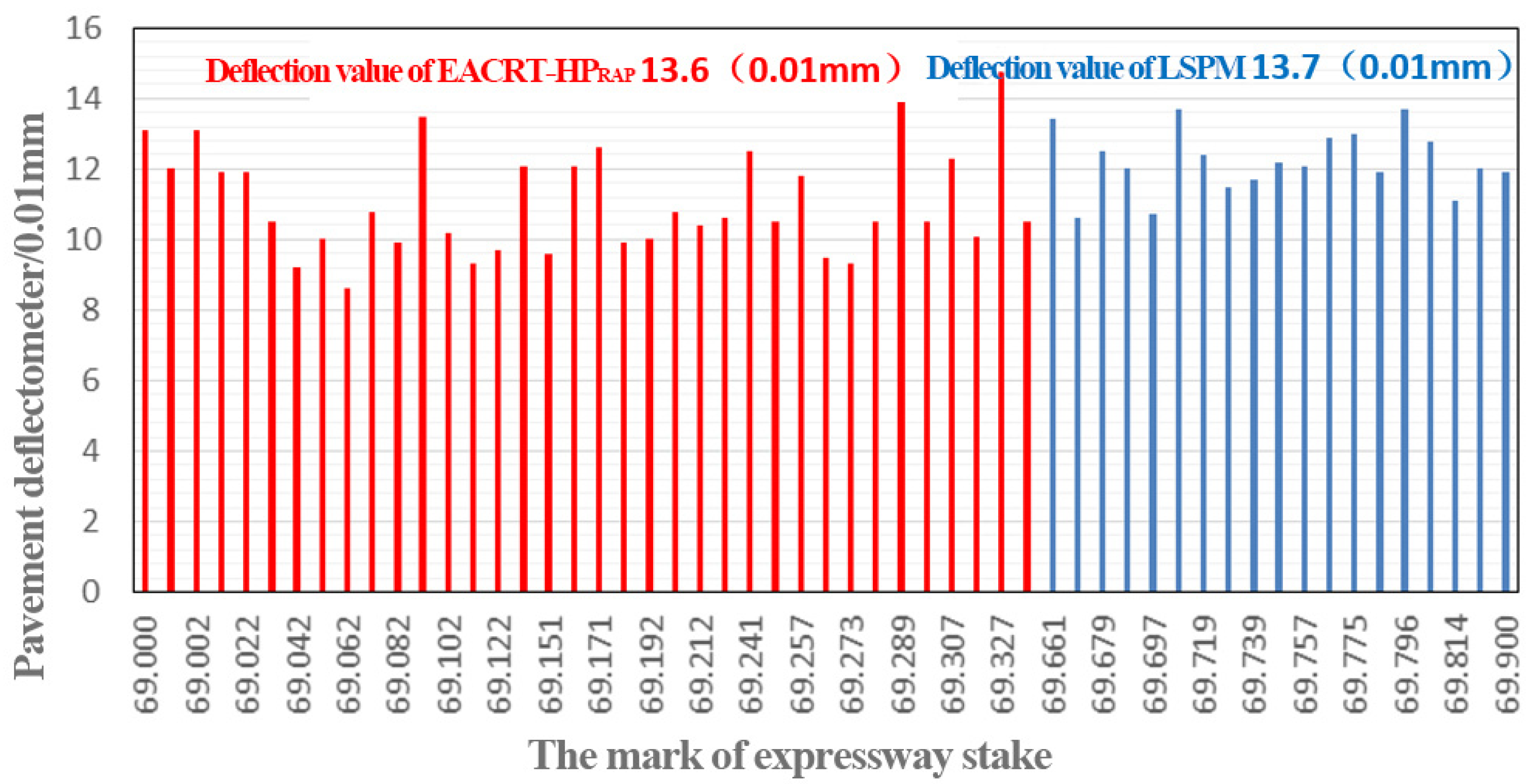 Coatings 12 01283 g005 550