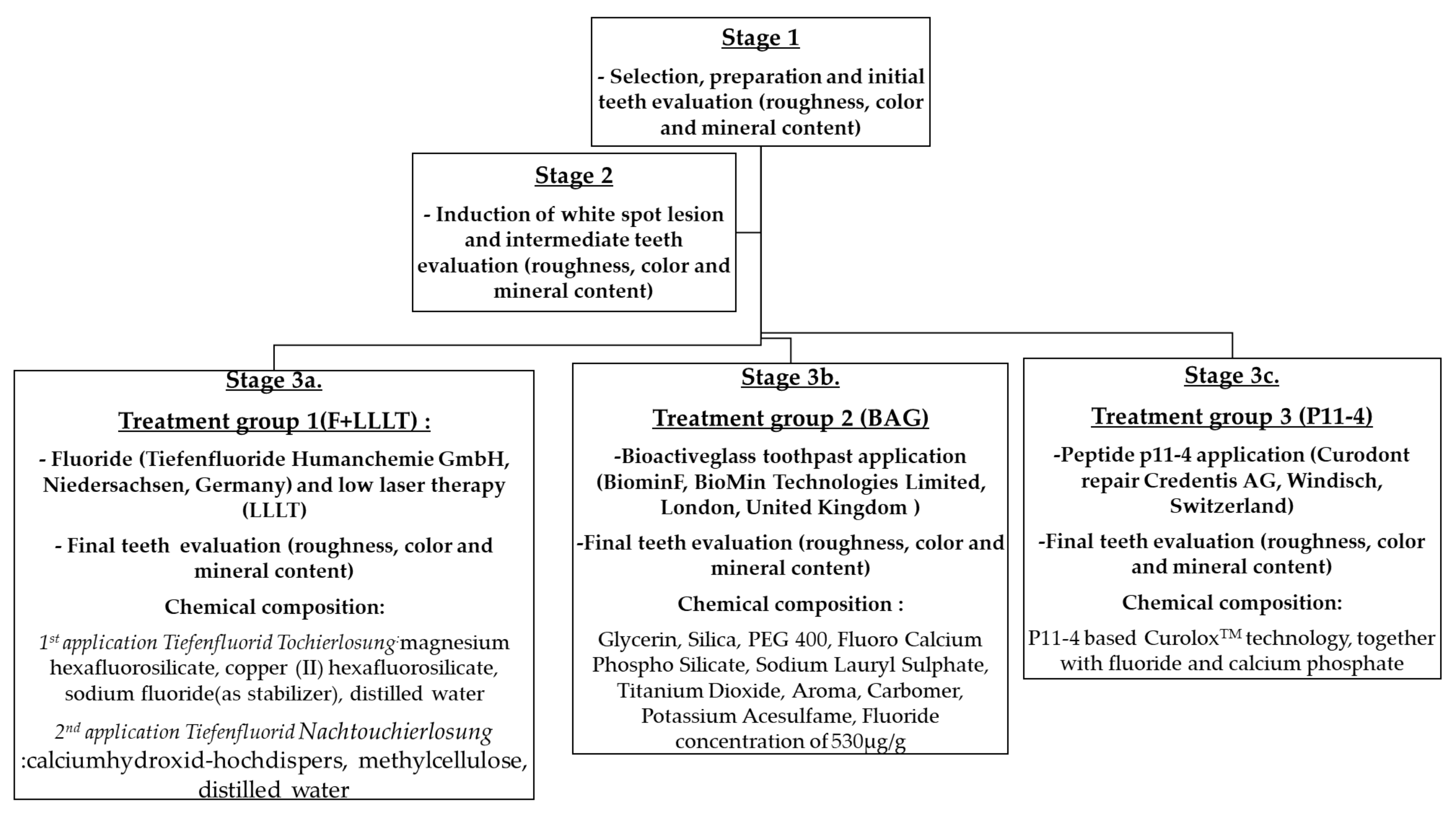 Coatings 12 01285 sch001 Coatings 12 01285 sch001