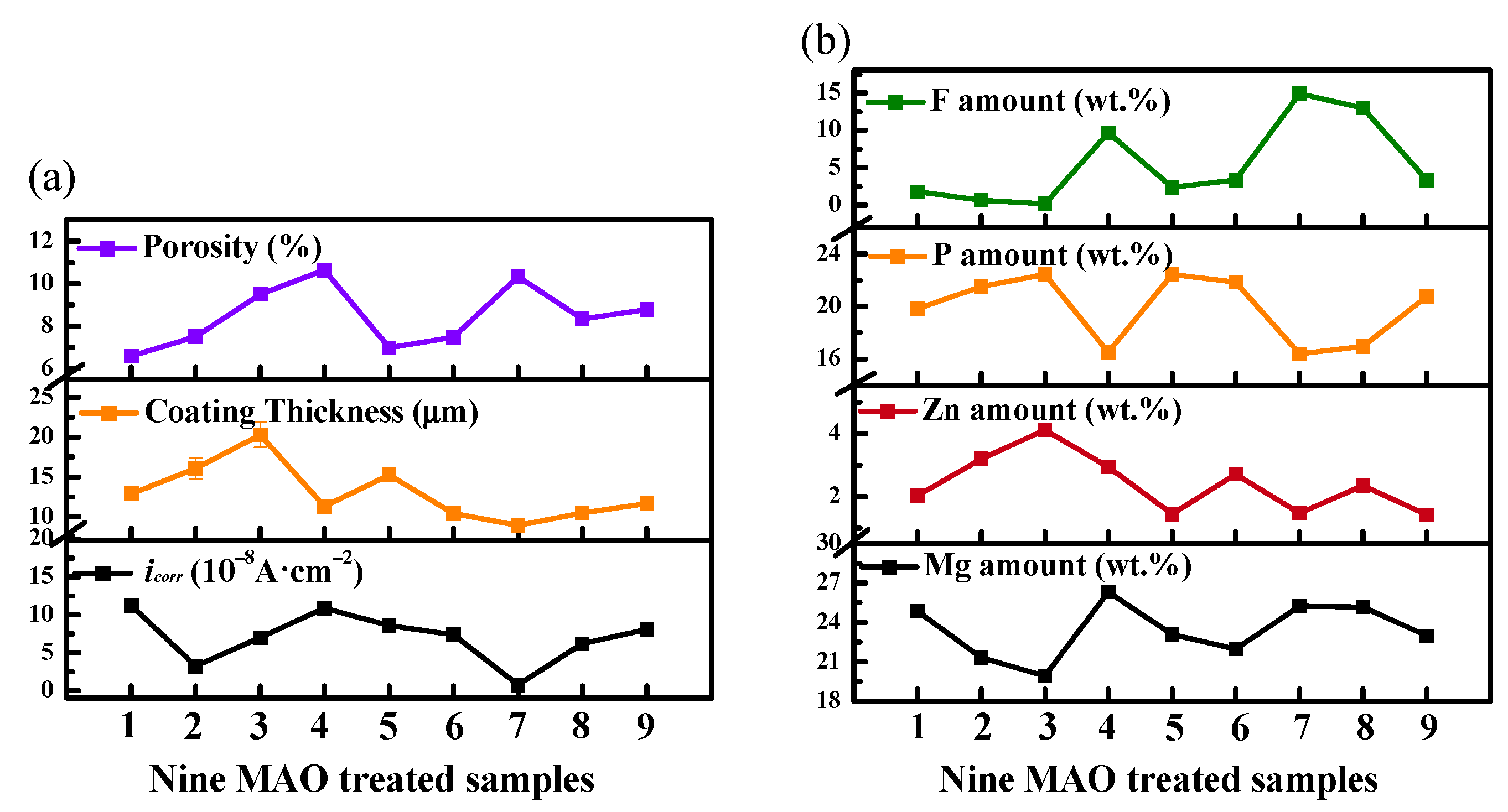 Coatings 12 01286 g007