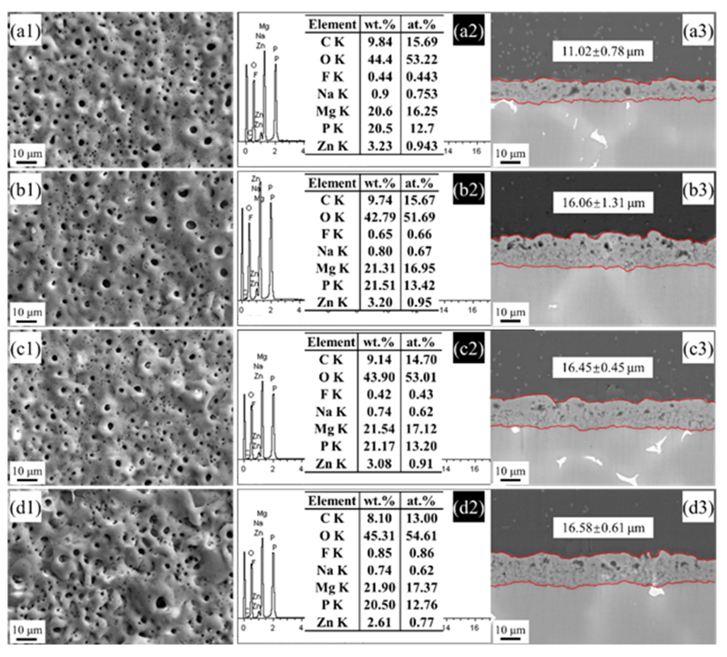 Coatings 12 01286 g008