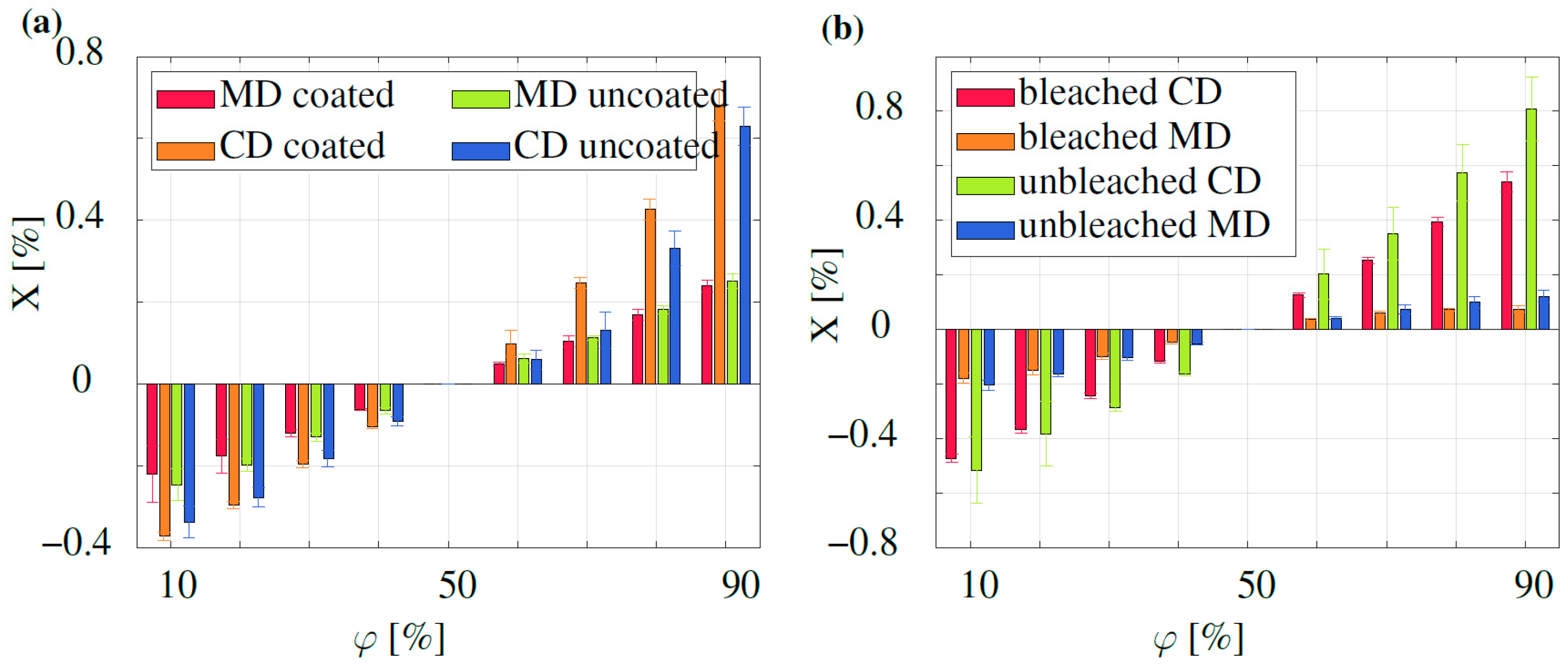 Coatings 12 01287 g004