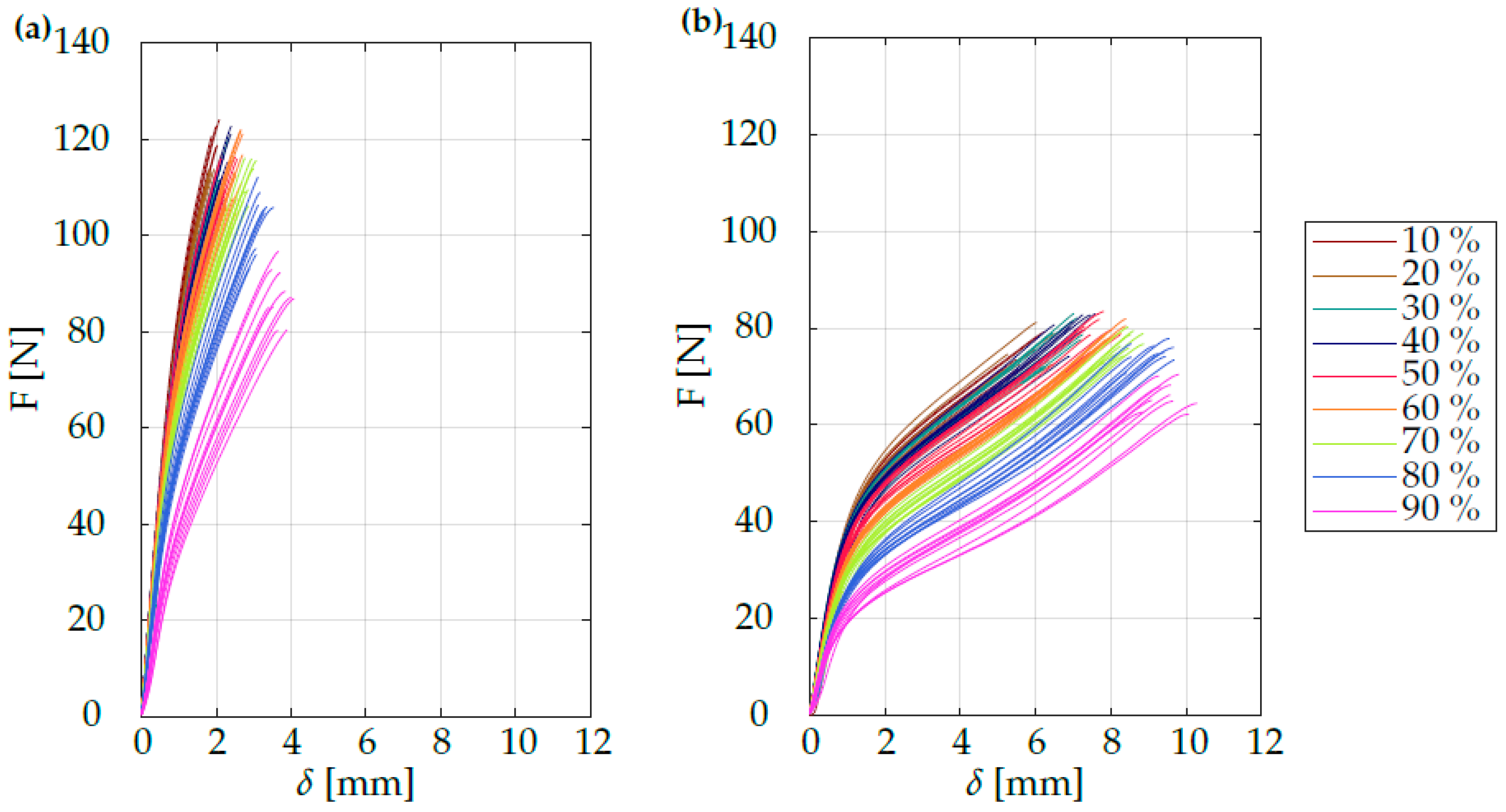 Coatings 12 01287 g005
