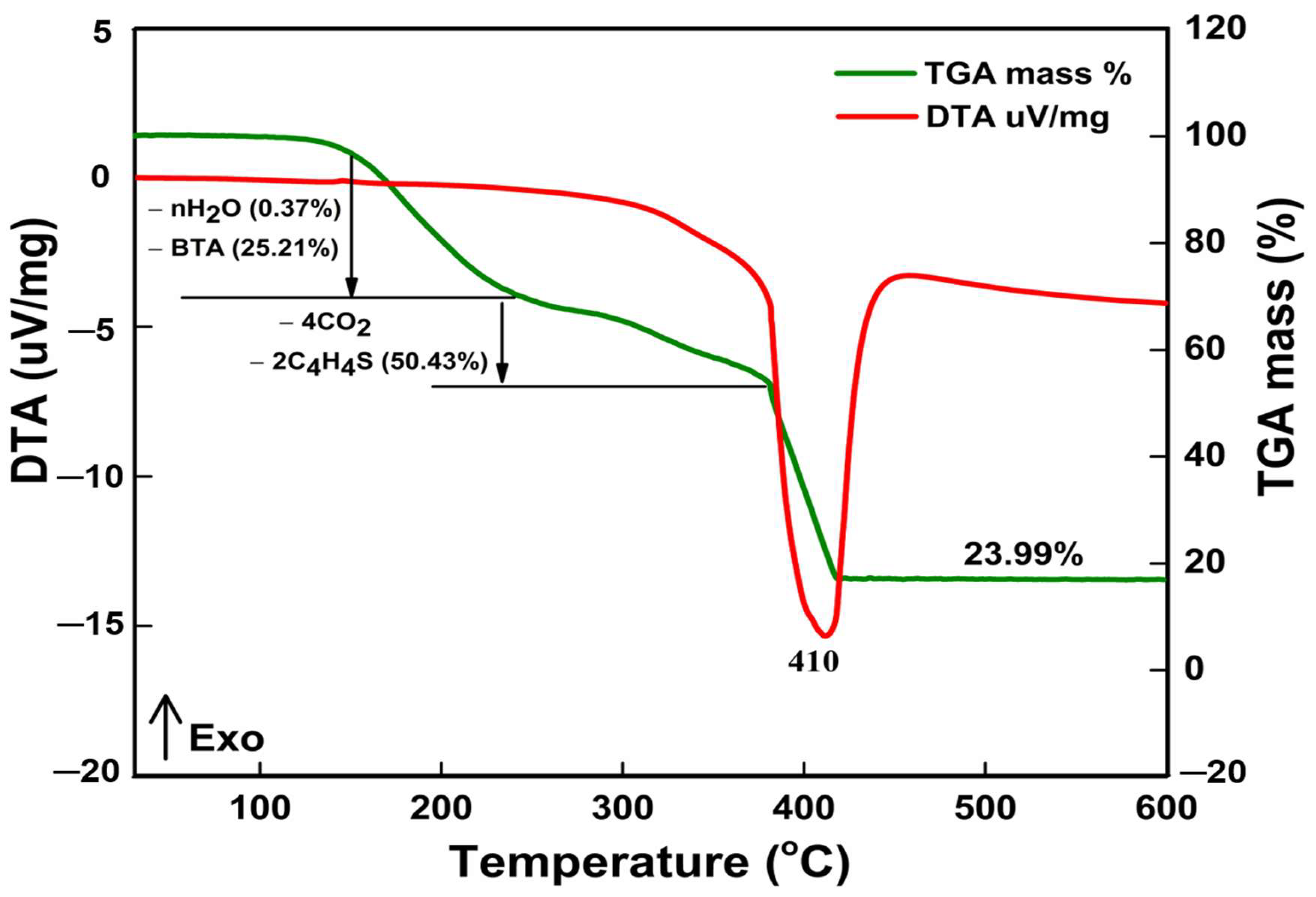 Coatings 12 01288 g006 550