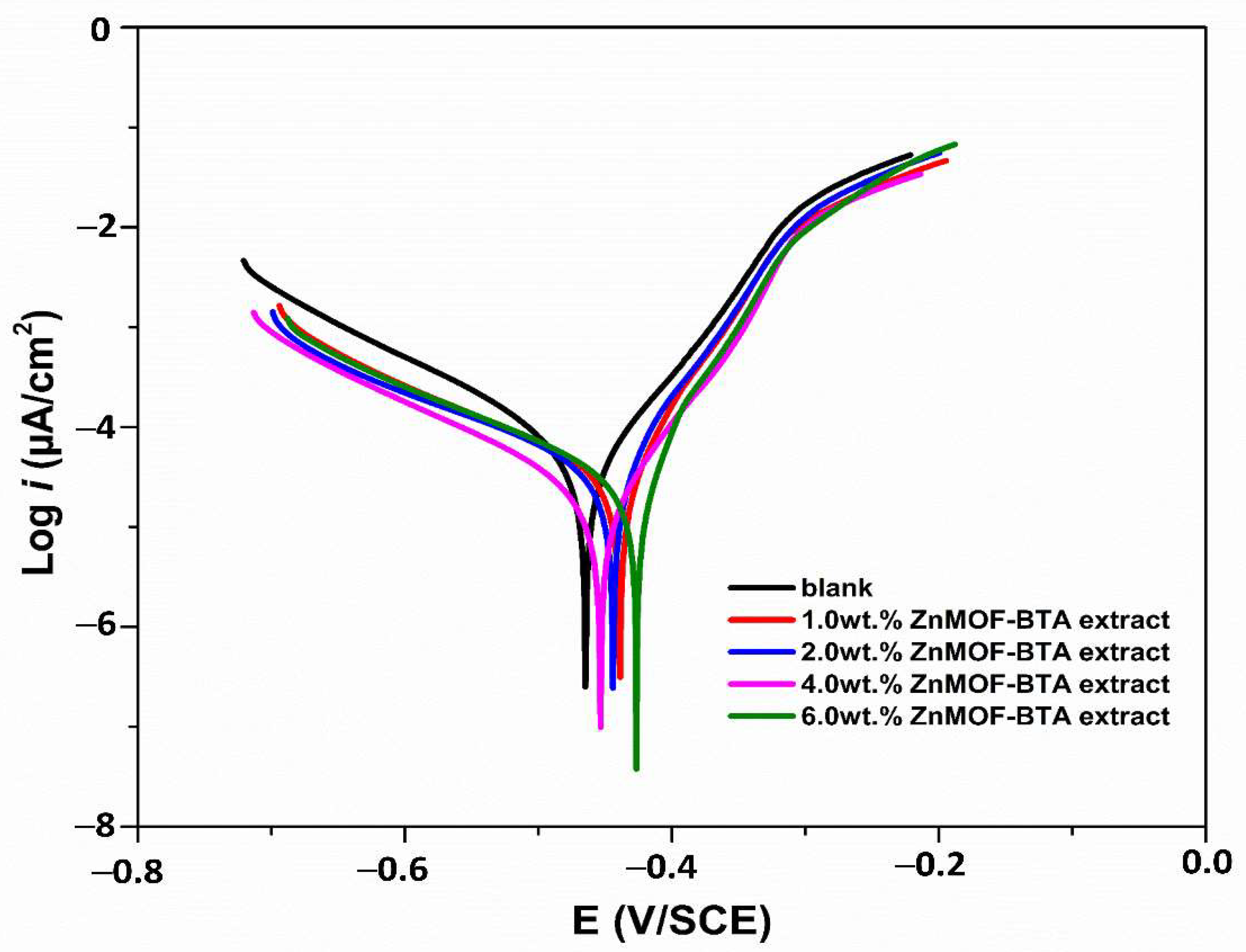 Coatings 12 01288 g008 550