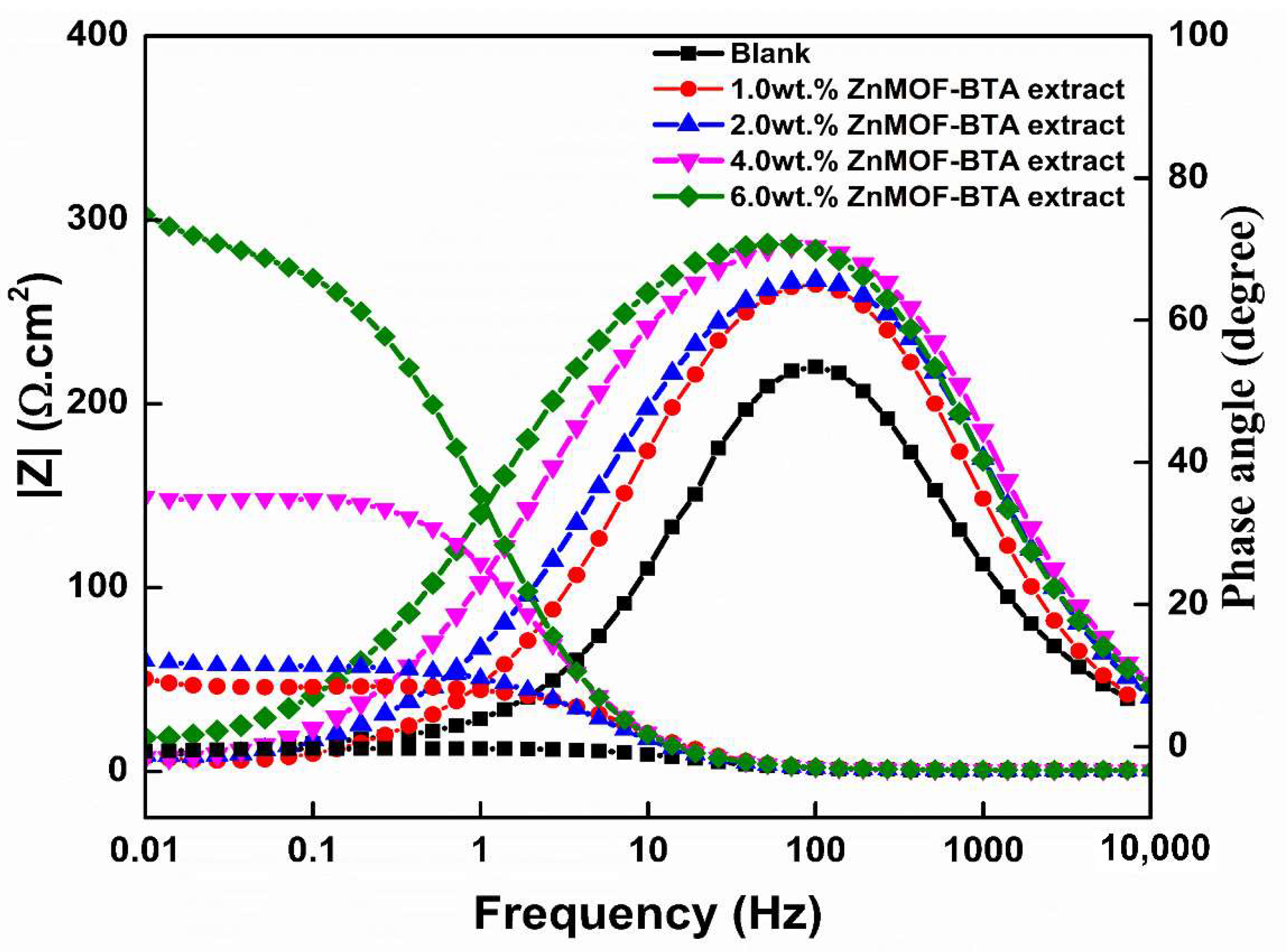 Coatings 12 01288 g010 550