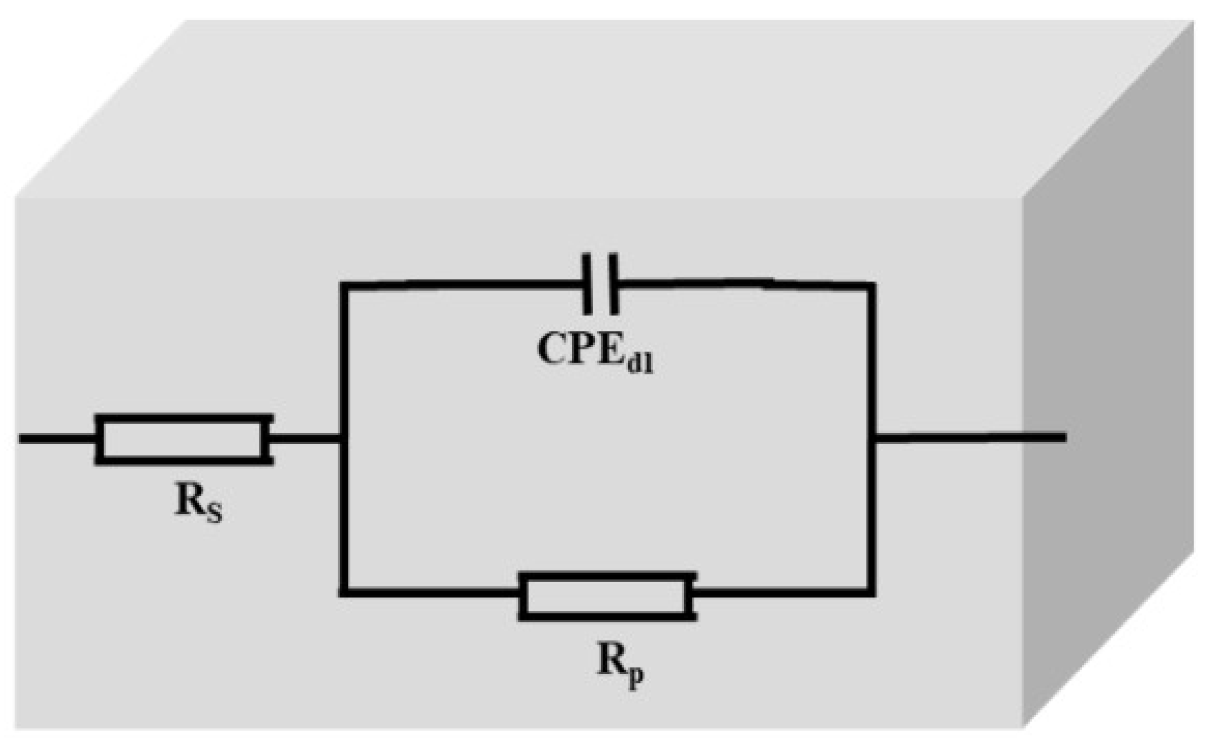 Coatings 12 01288 g011 550