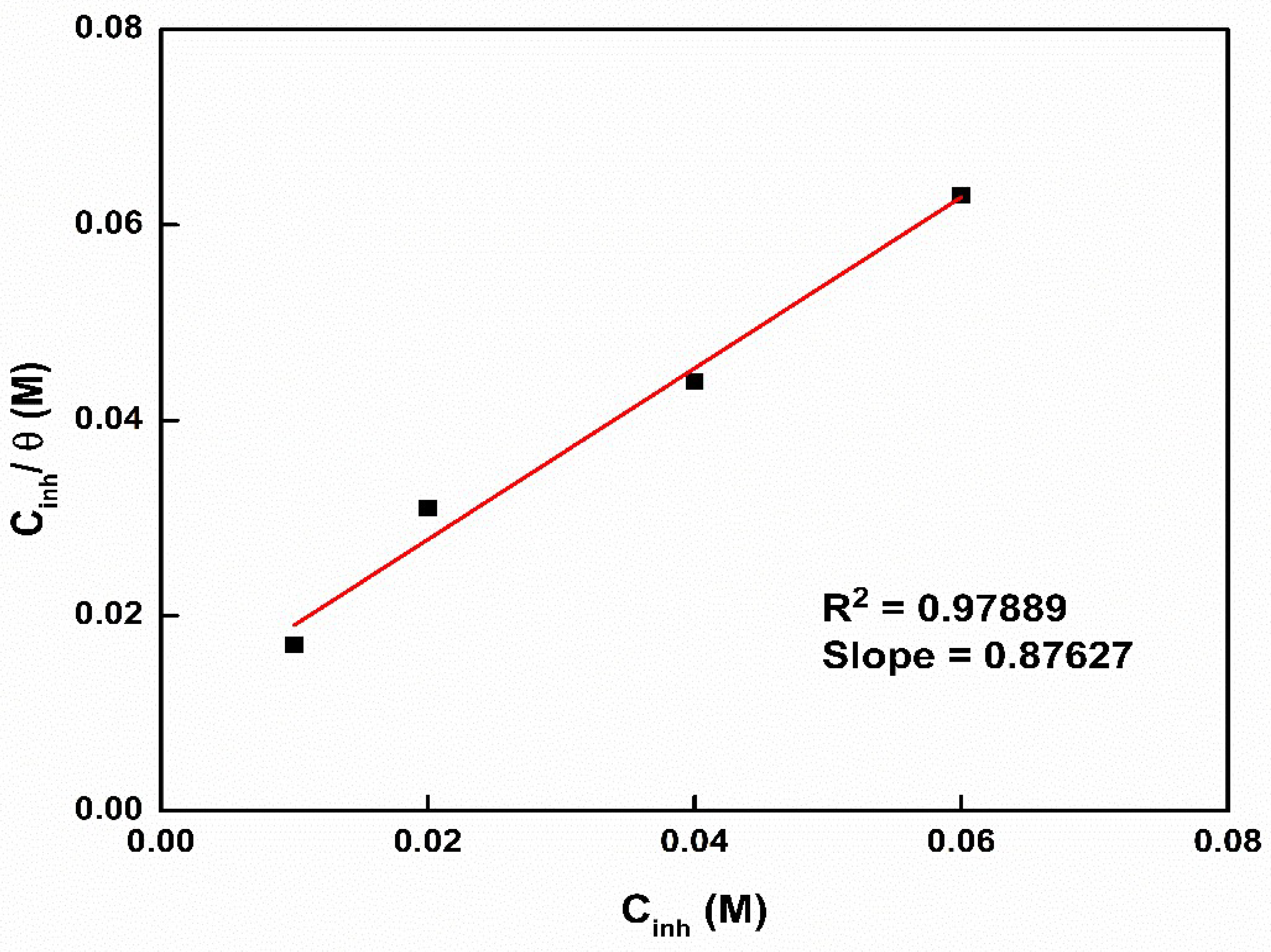 Coatings 12 01288 g012 550