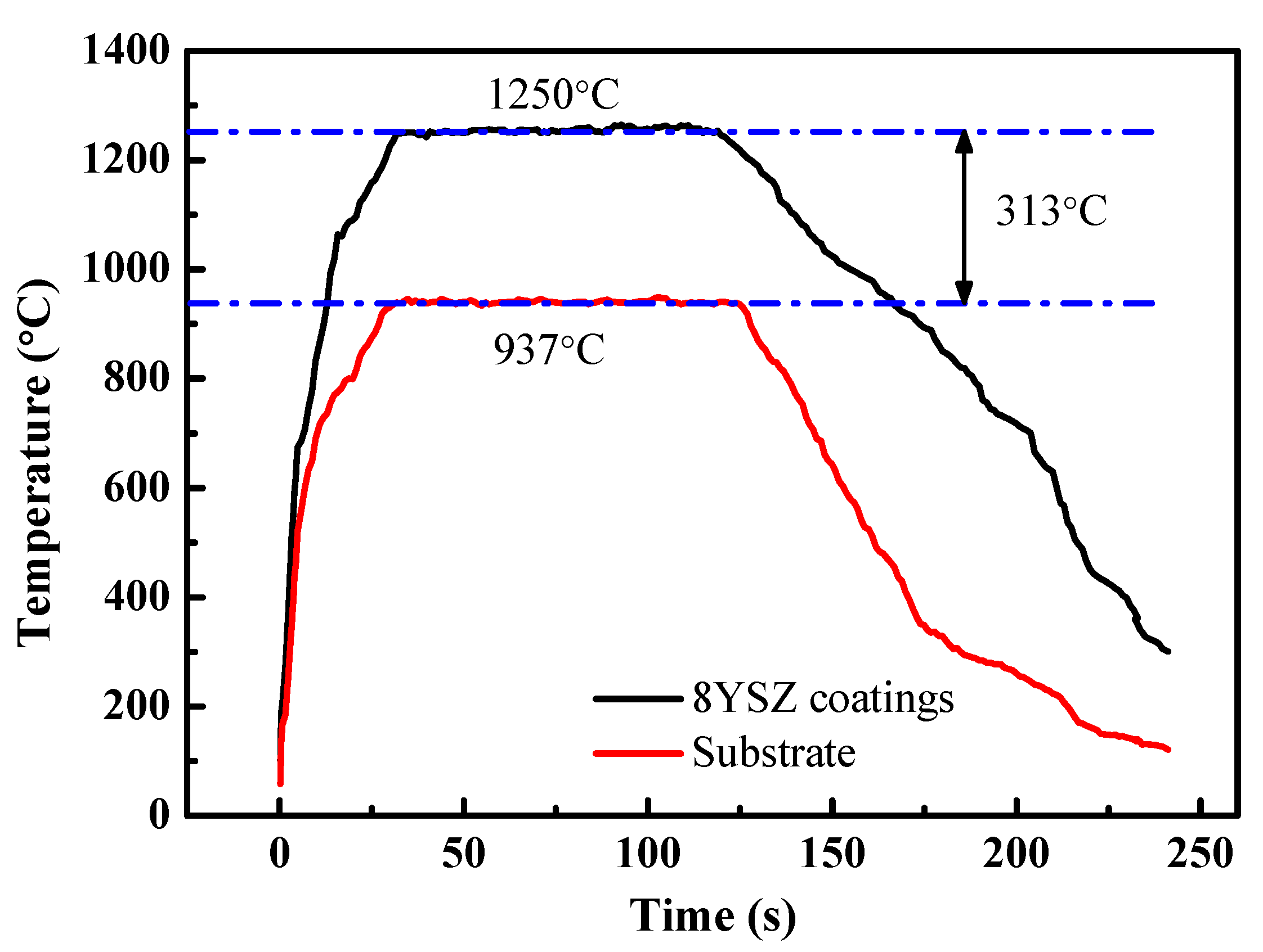 Coatings 12 01290 g003