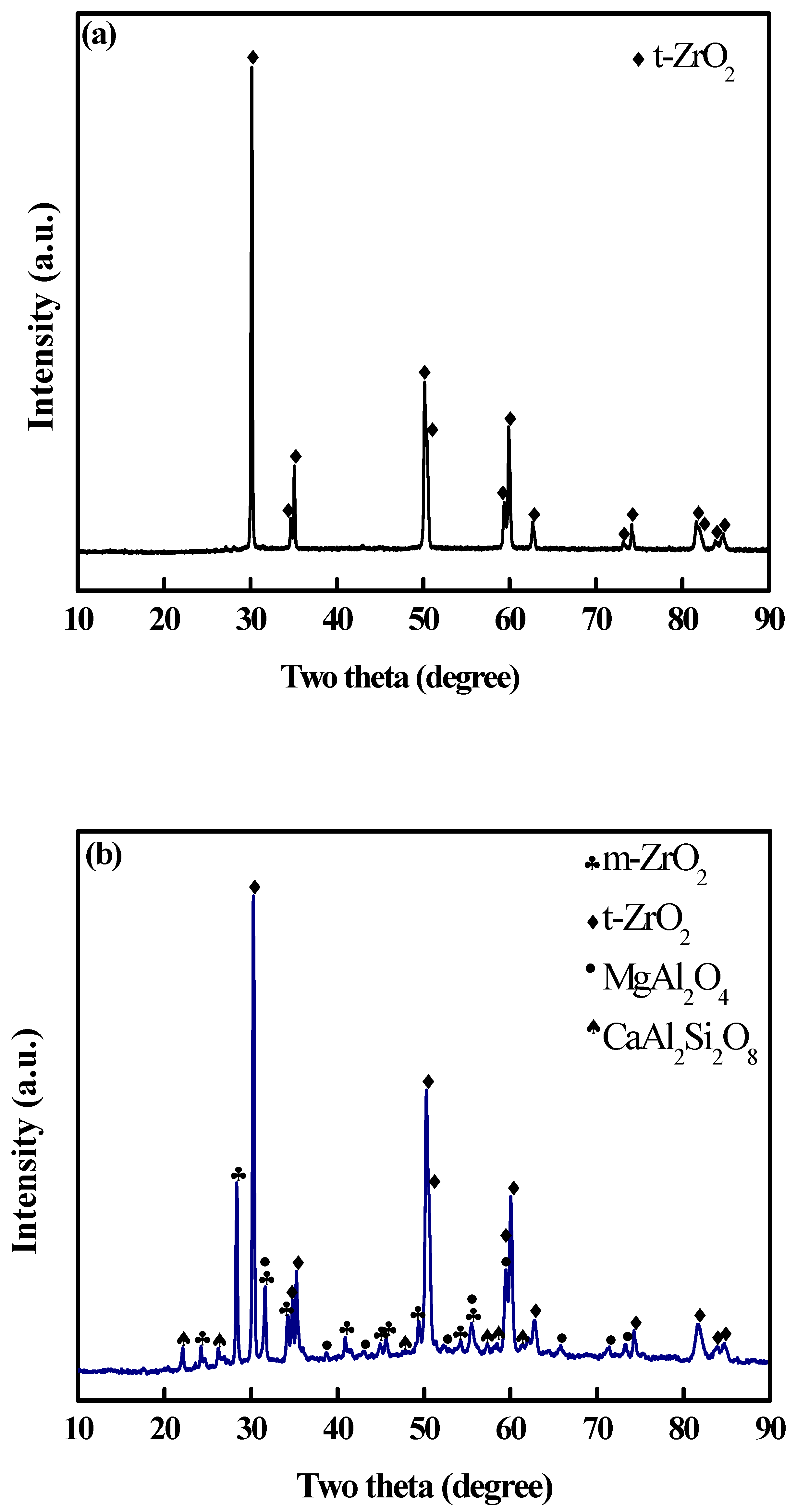 Coatings 12 01290 g004