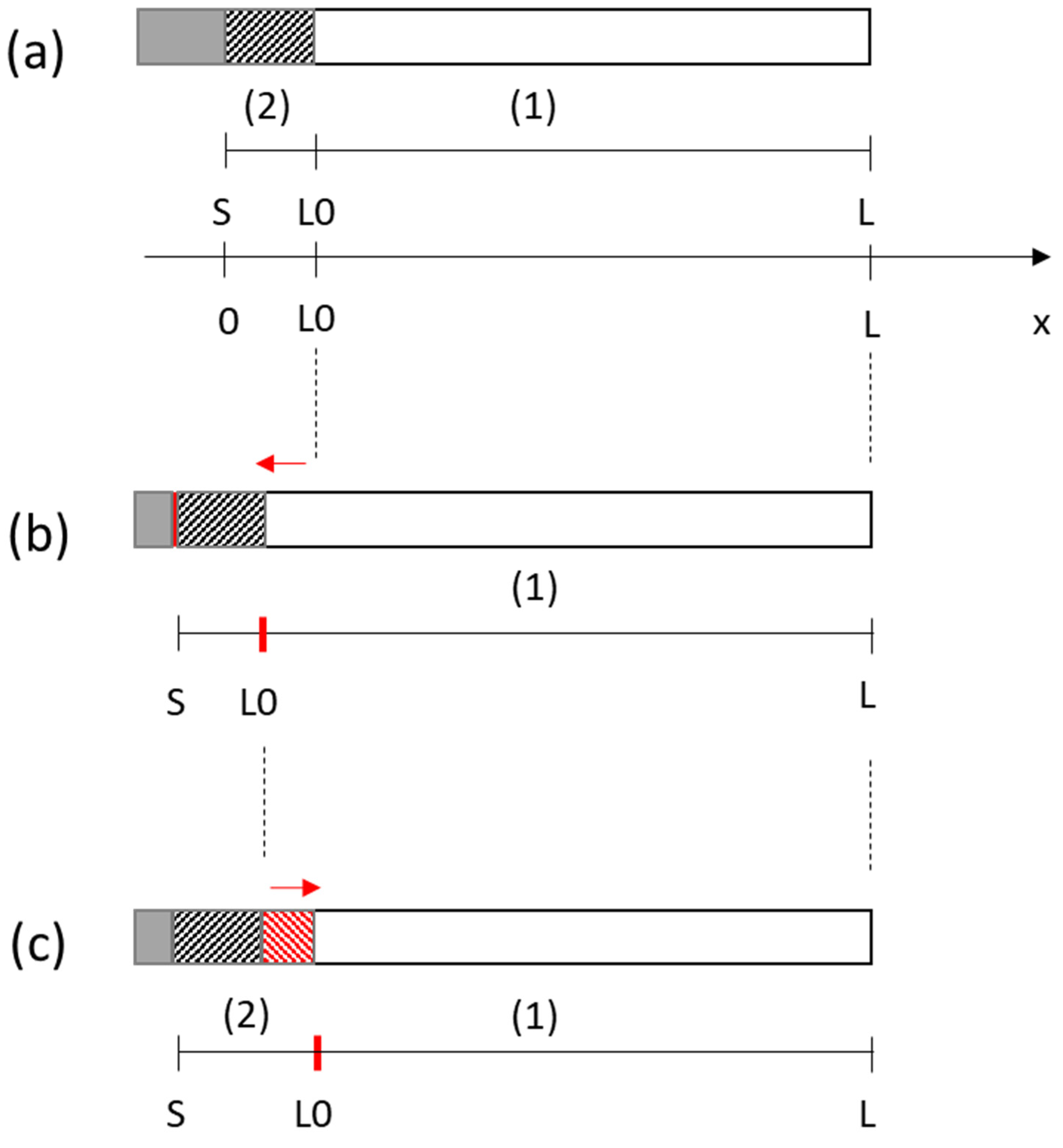 Coatings 12 01291 g003 550