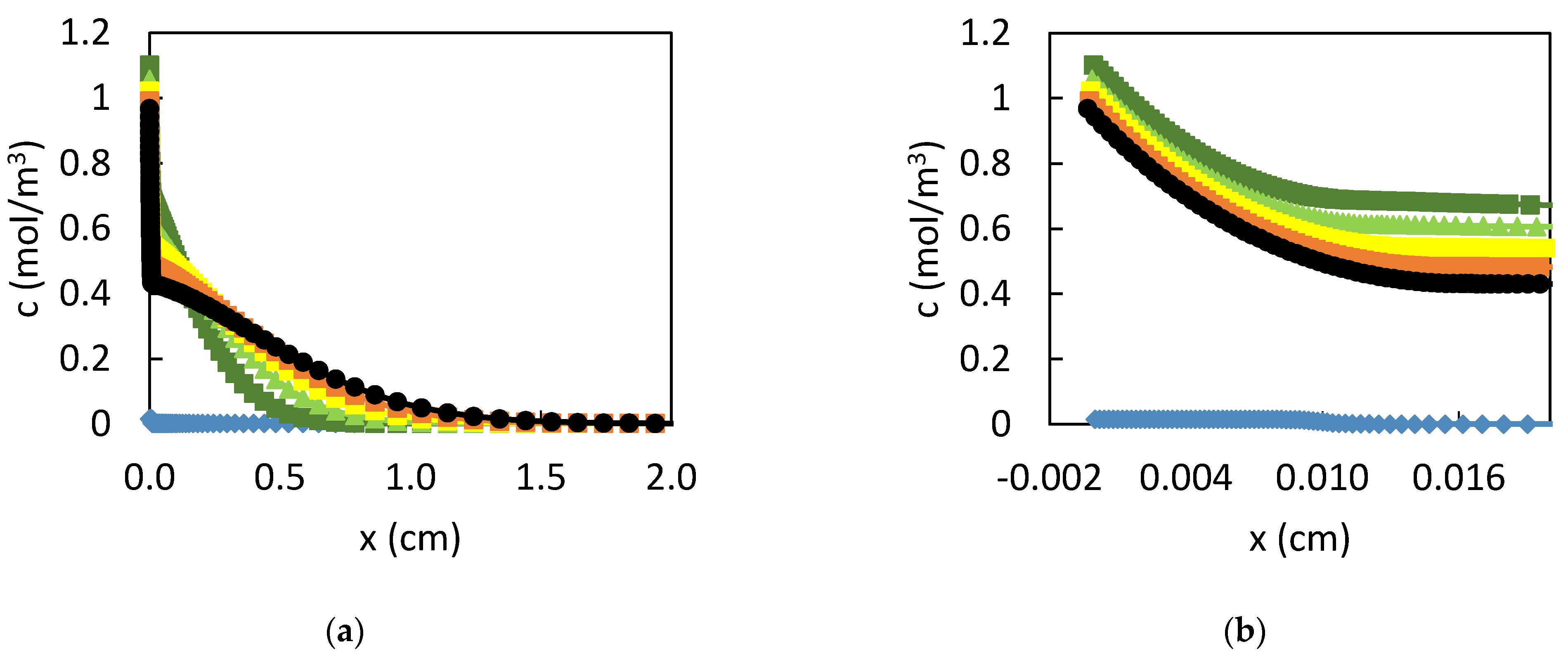 Coatings 12 01291 g008 550