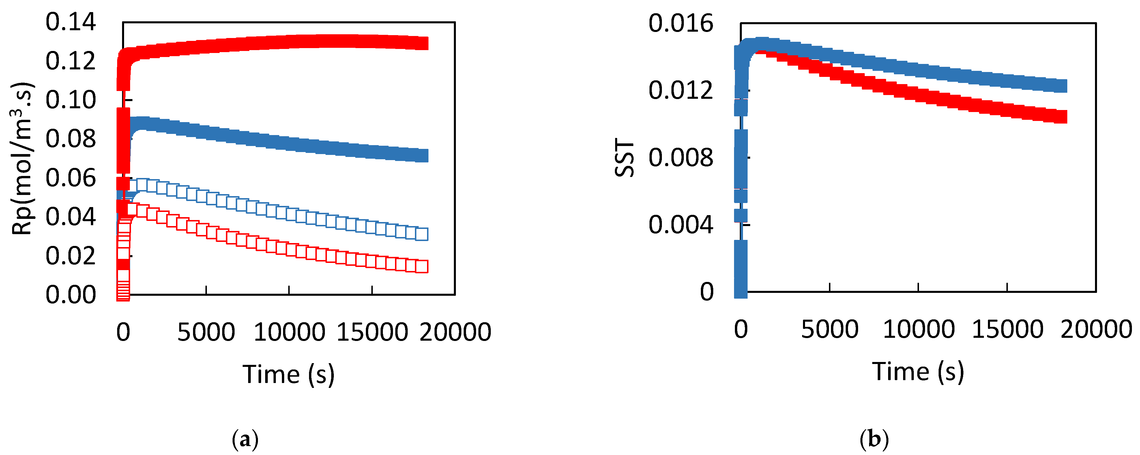 Coatings 12 01291 g012 550
