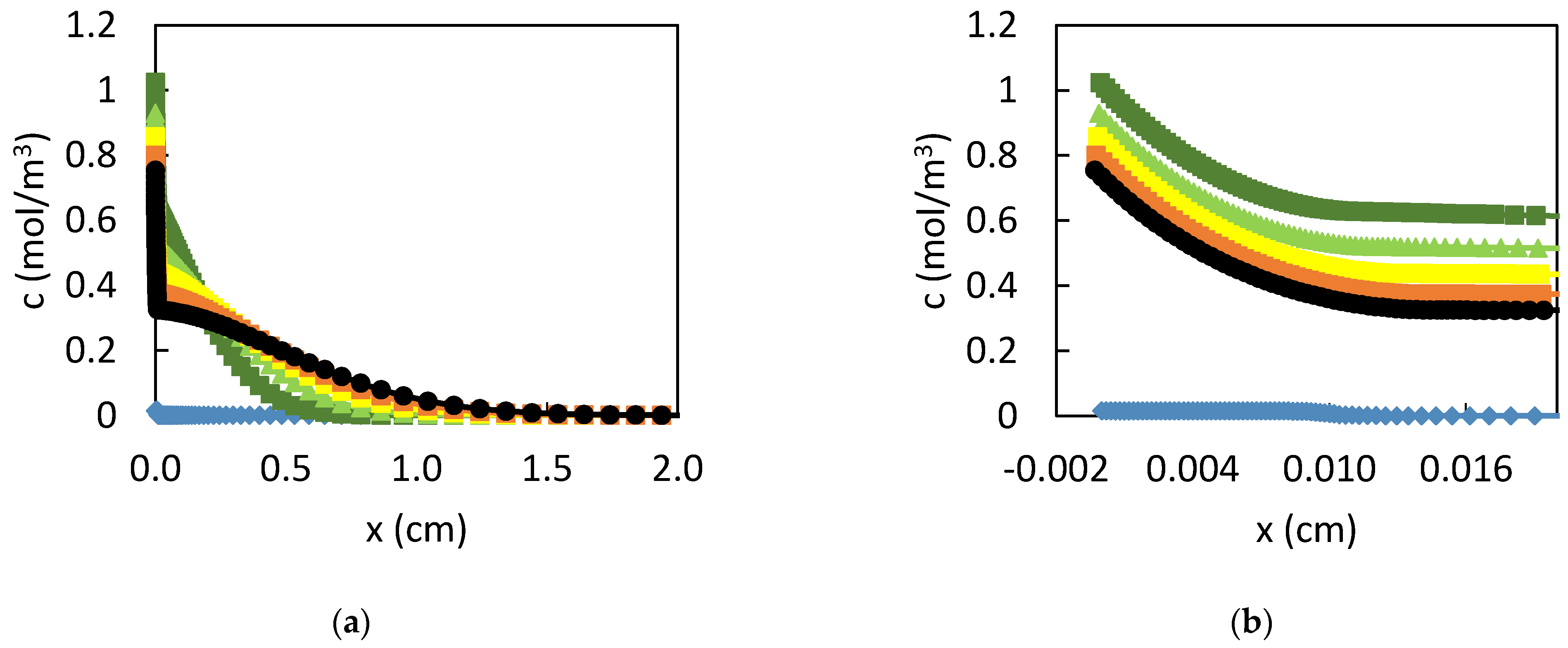 Coatings 12 01291 g013 550