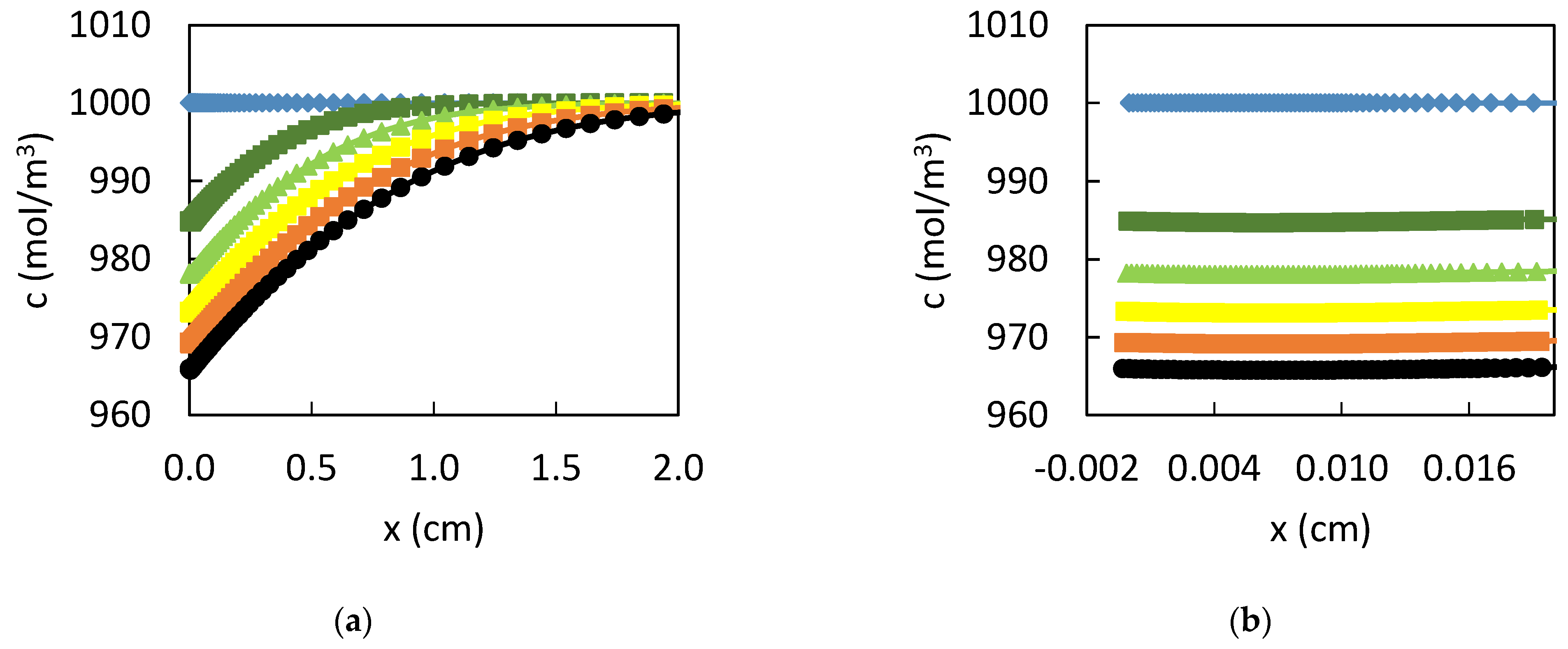 Coatings 12 01291 g014 550