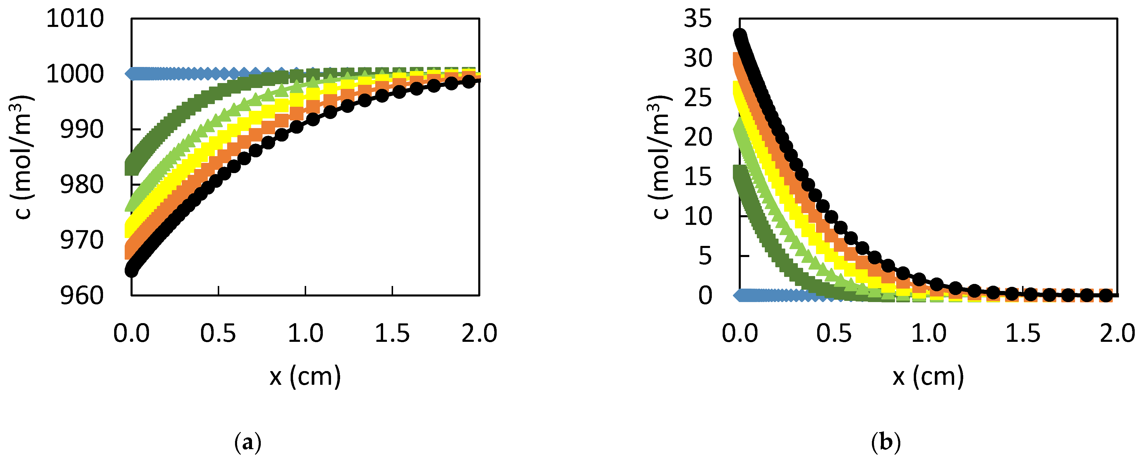 Coatings 12 01291 g015 550