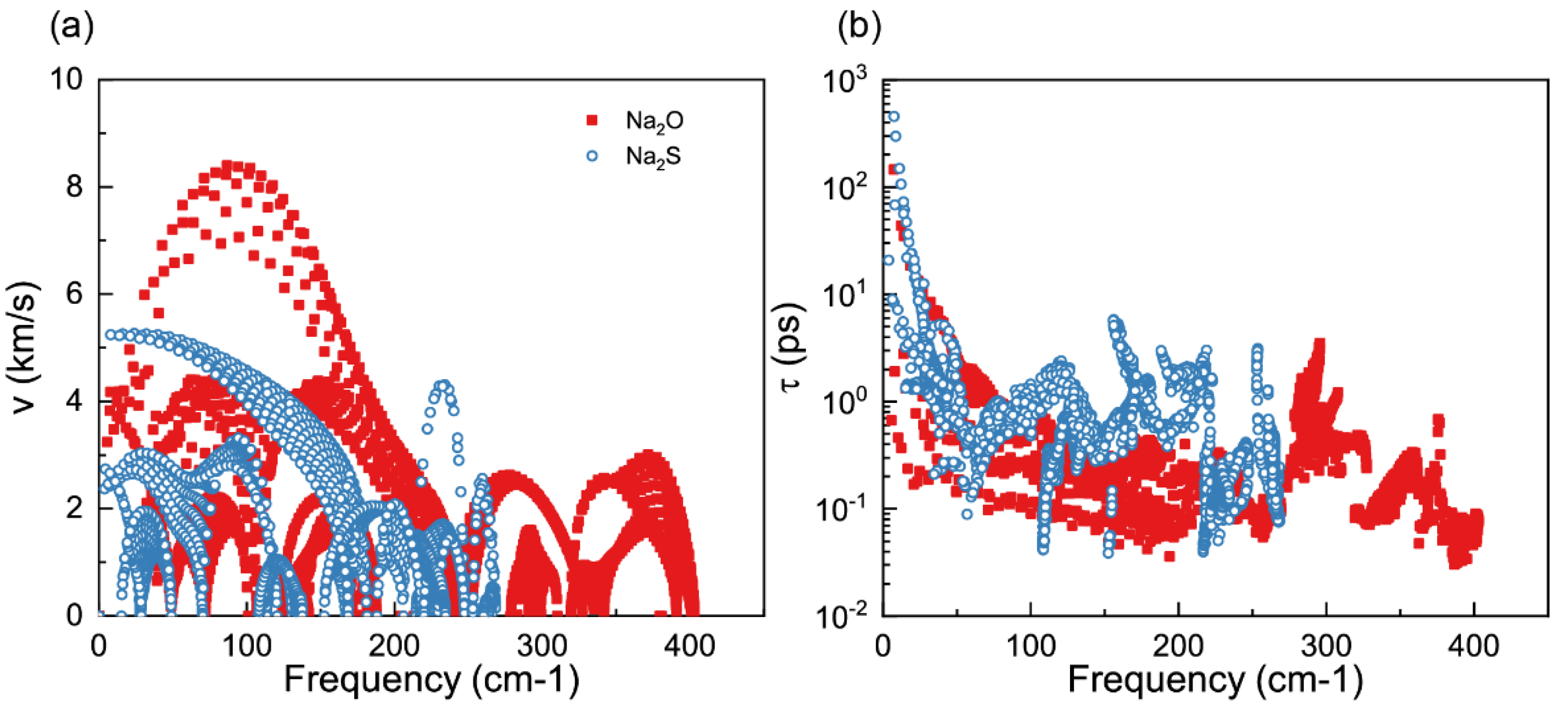 Coatings 12 01294 g004