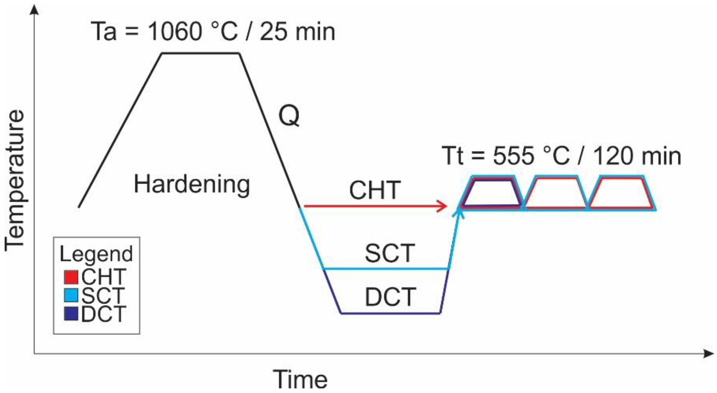 Coatings 12 01296 g001 550