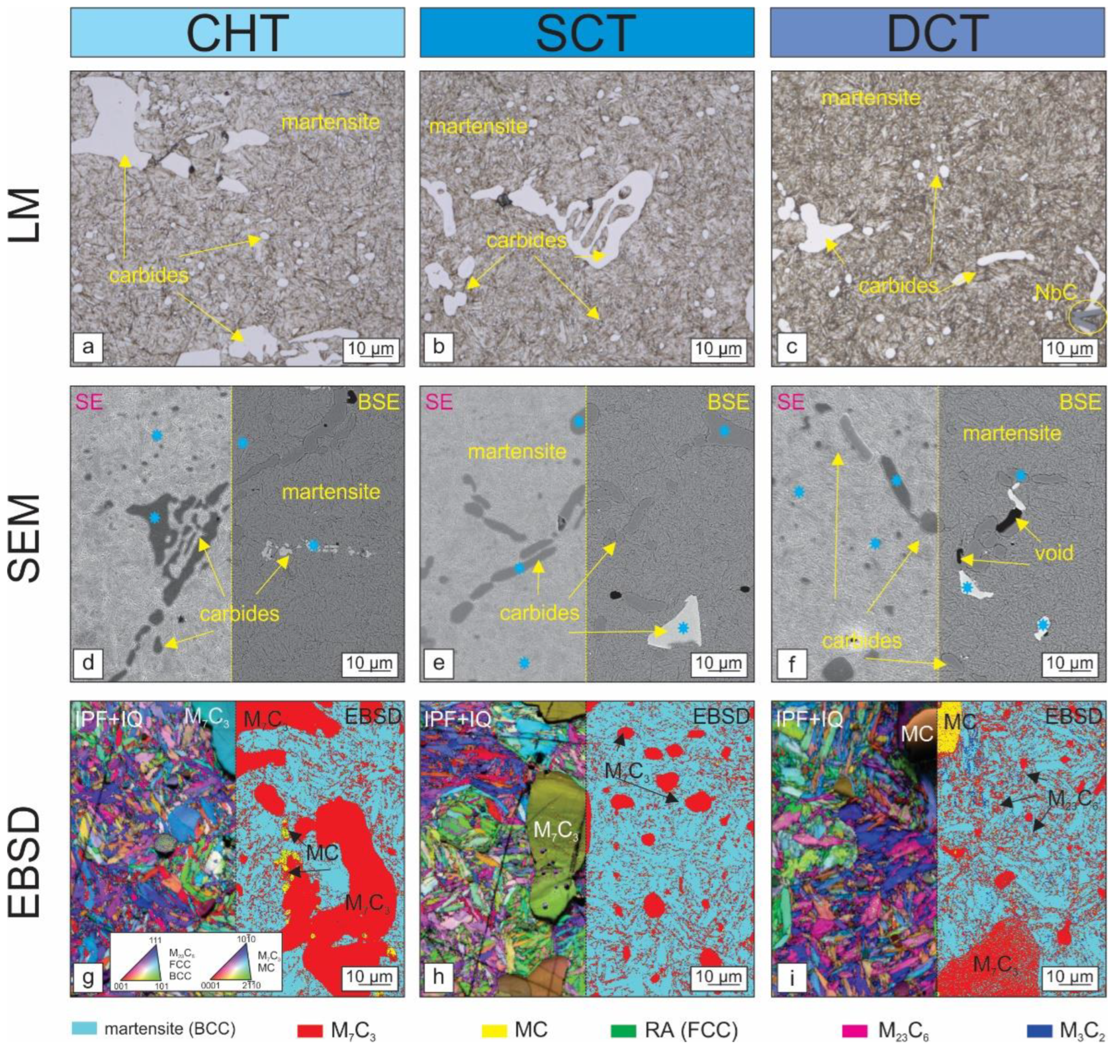 Coatings 12 01296 g002 550